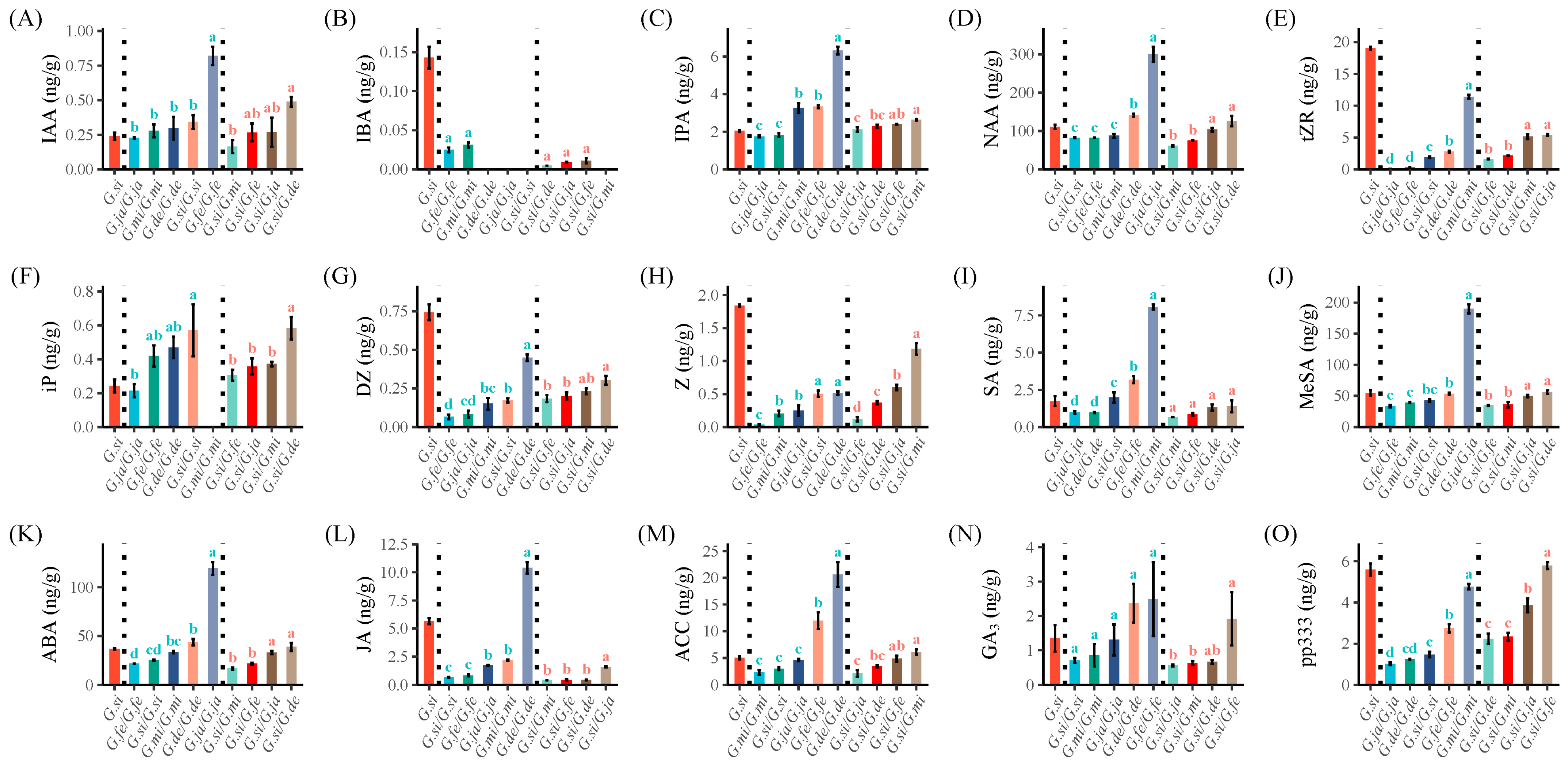 Forests 14 01777 g005
