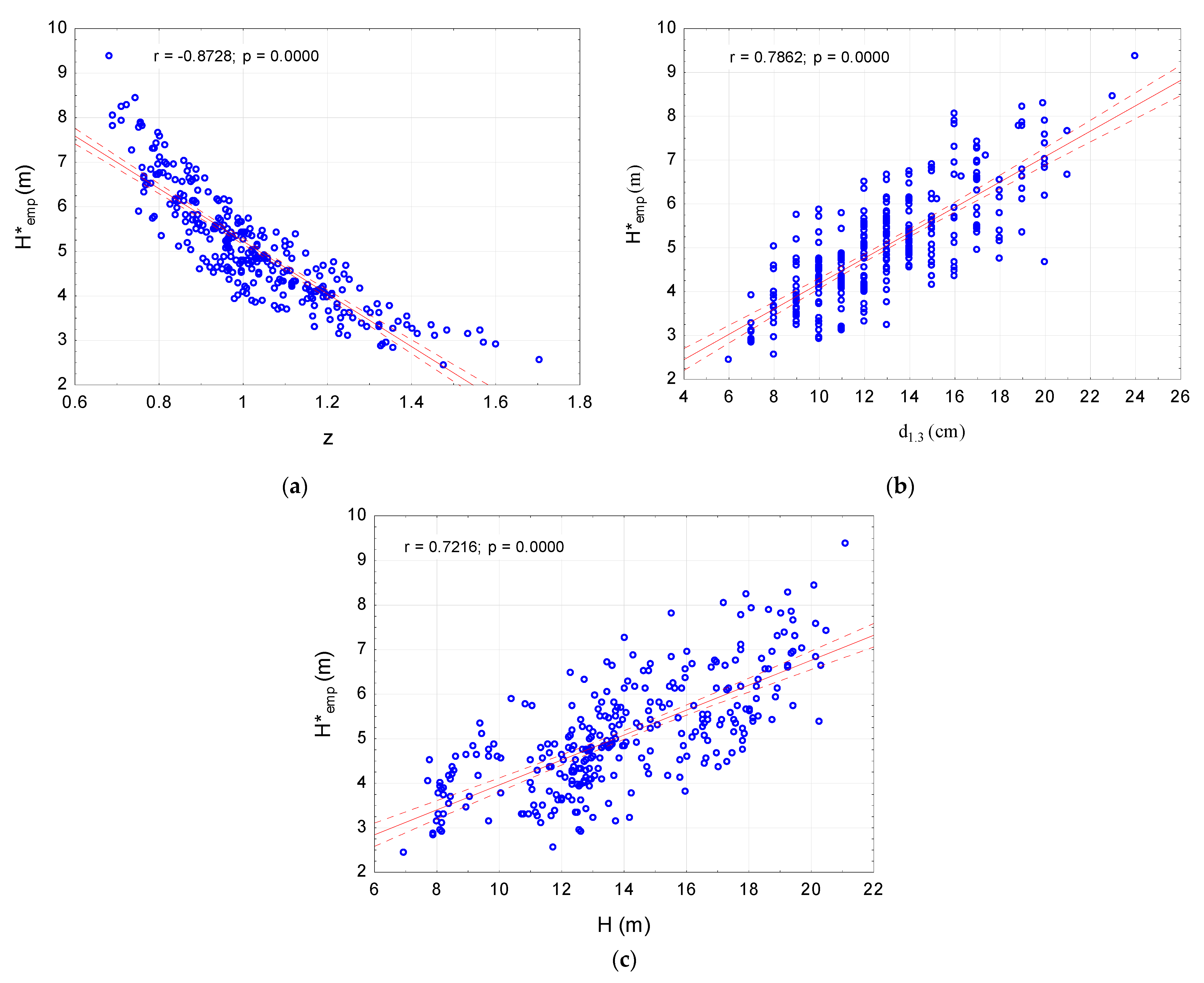 Forests 14 01779 g002
