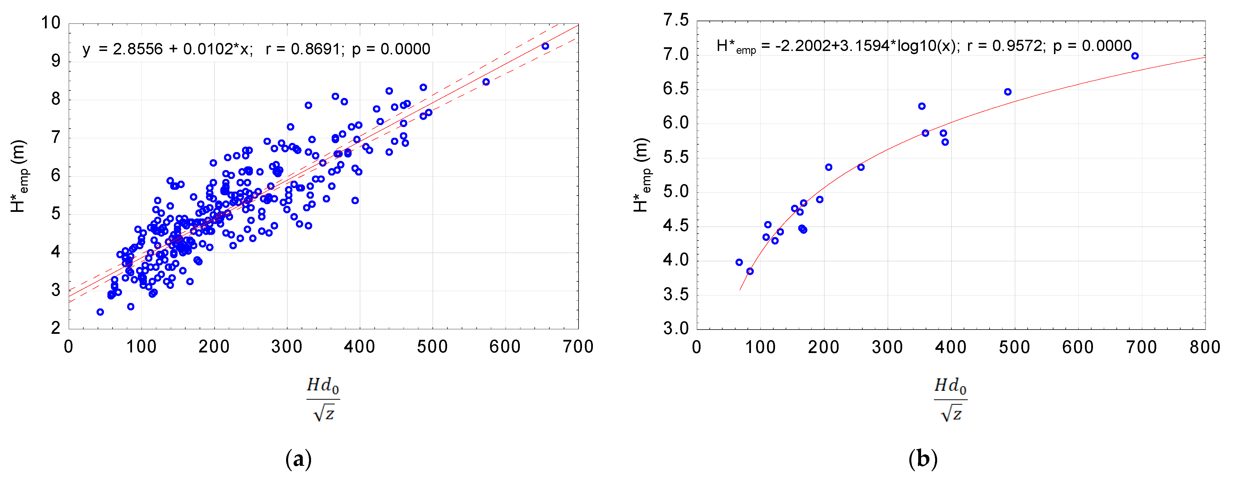Forests 14 01779 g003