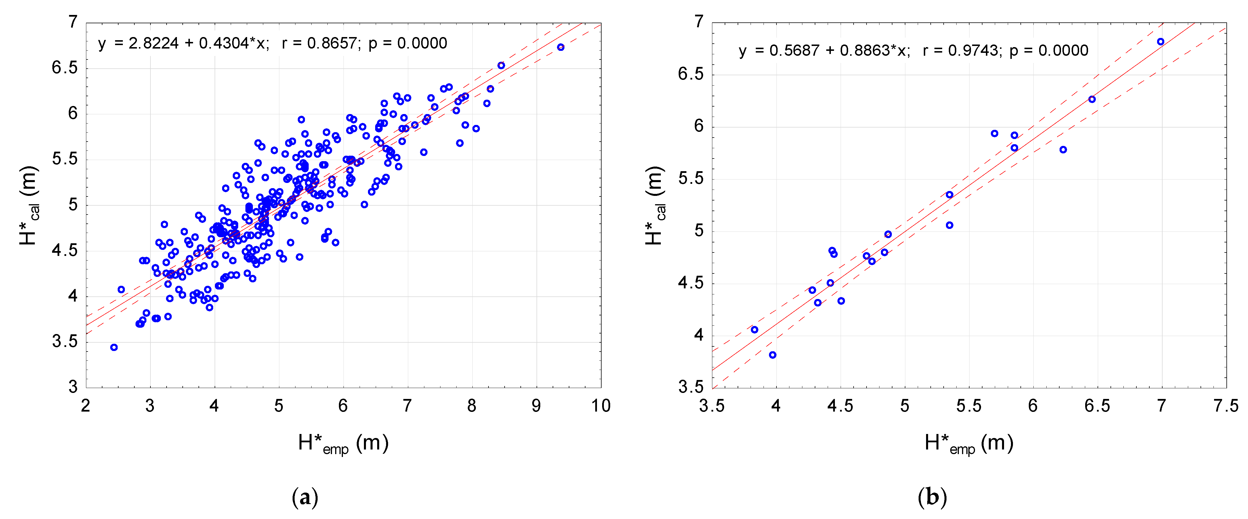 Forests 14 01779 g004