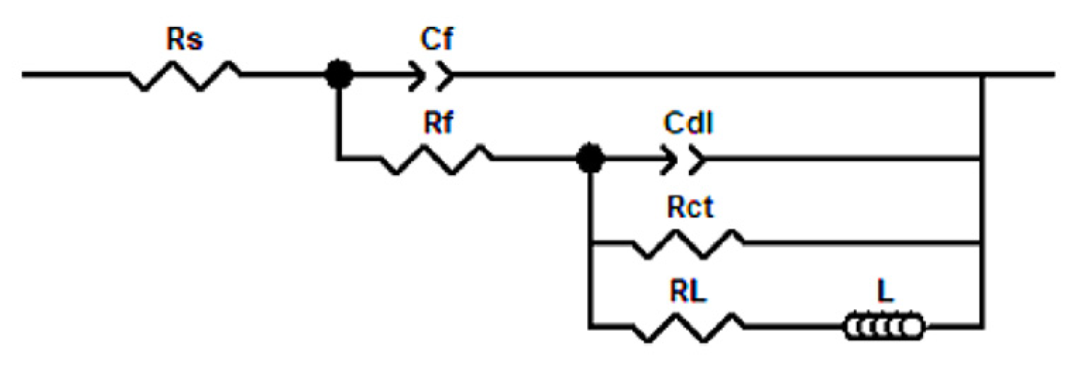 Forests 14 01781 g003