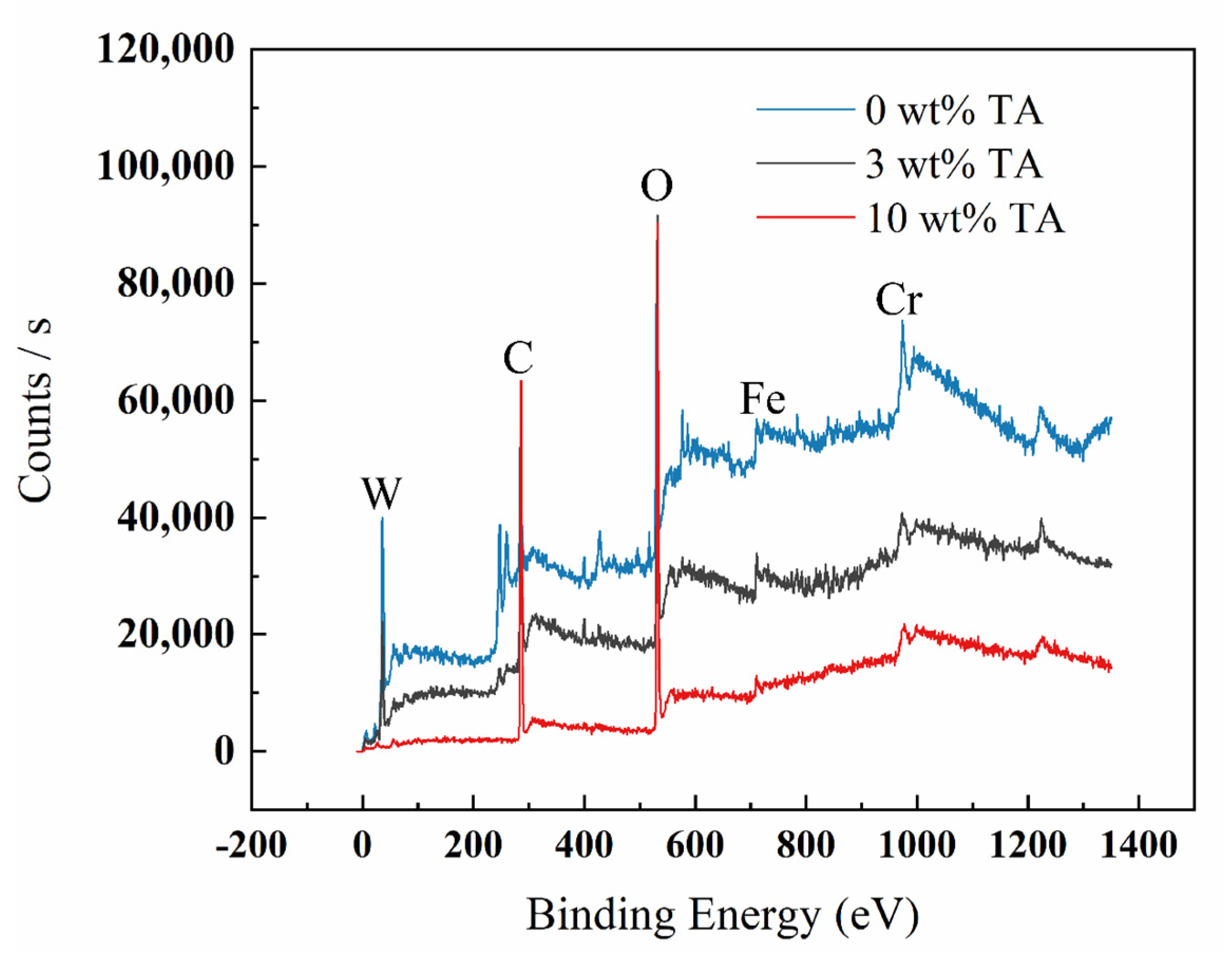 Forests 14 01781 g005