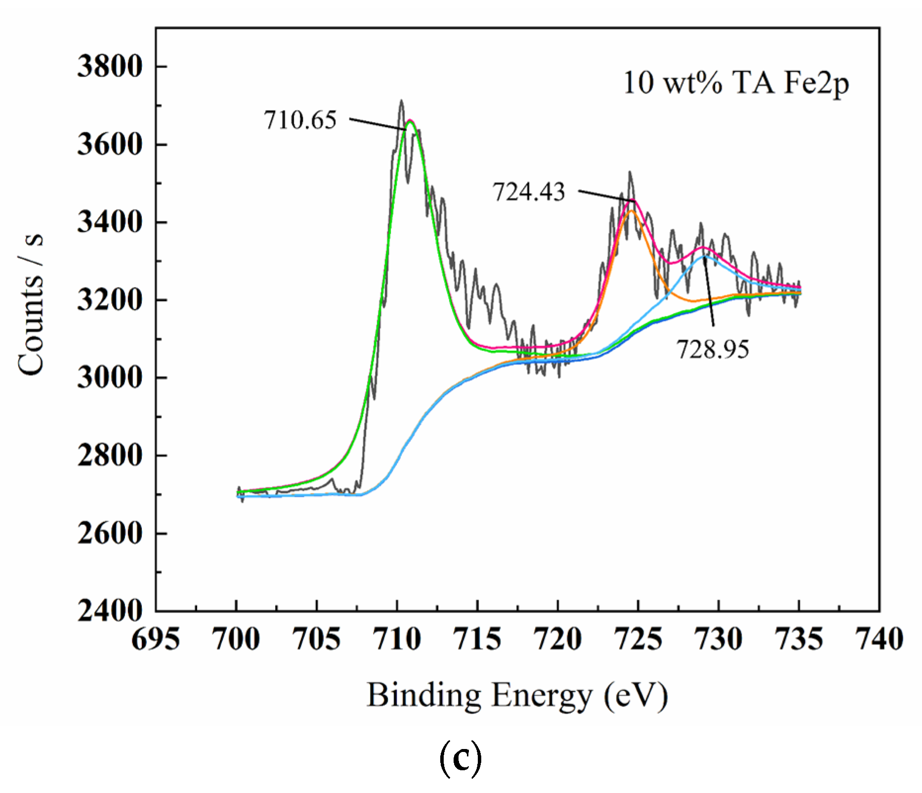 Forests 14 01781 g008b
