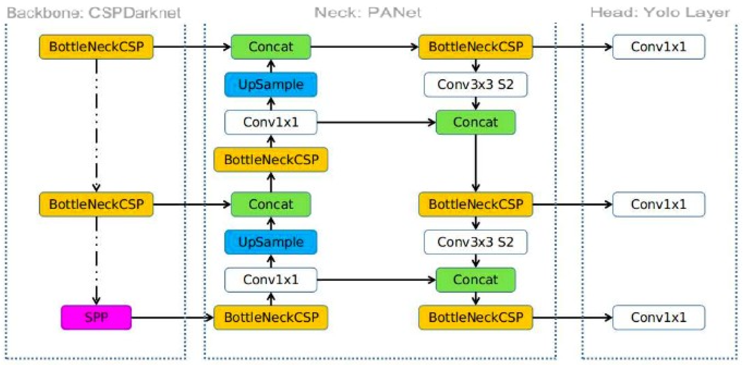 Forests 14 01787 g003