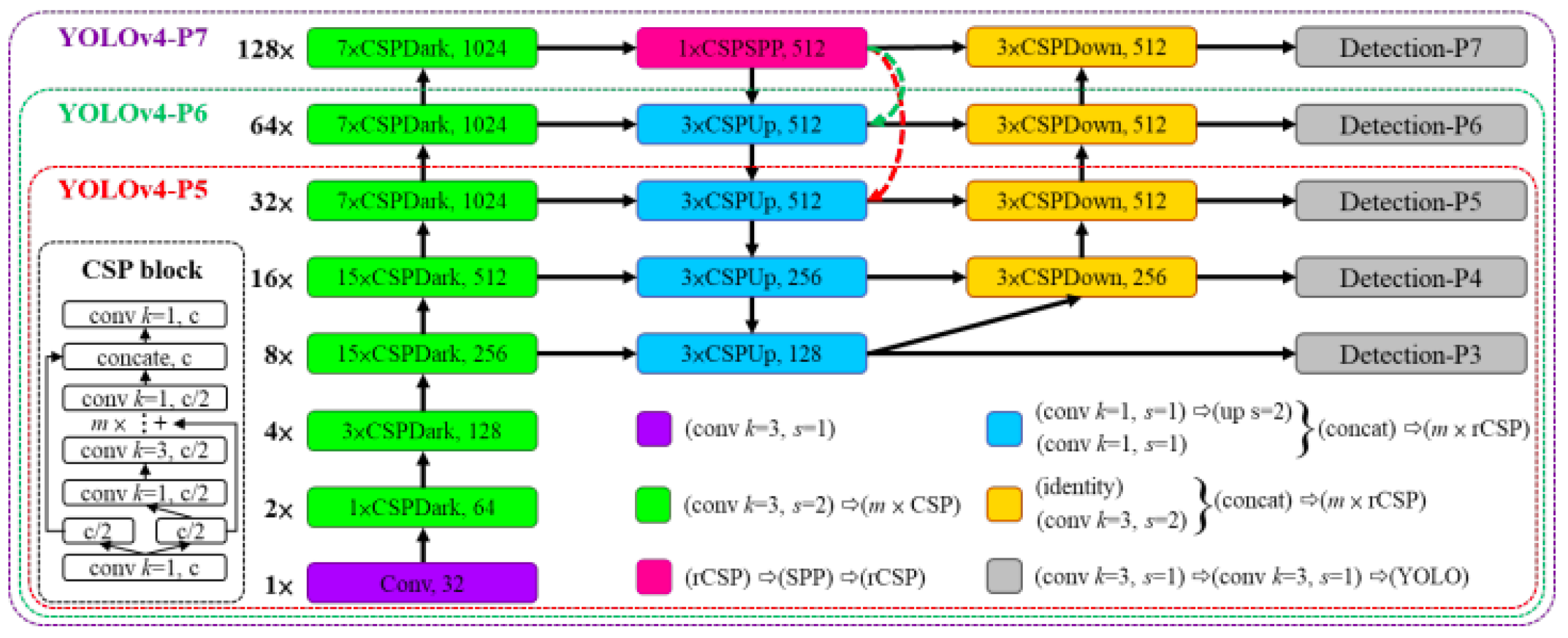 Forests 14 01787 g006