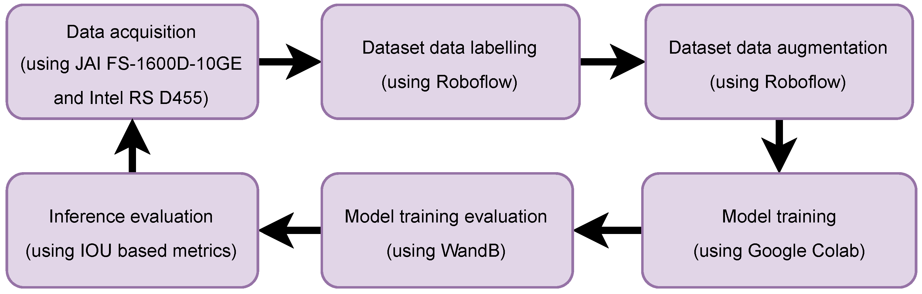 Forests 14 01787 g007