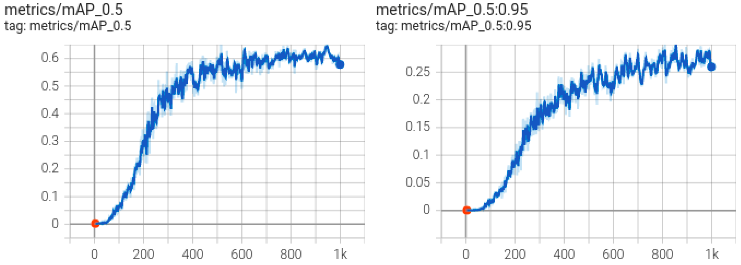 Forests 14 01787 g008