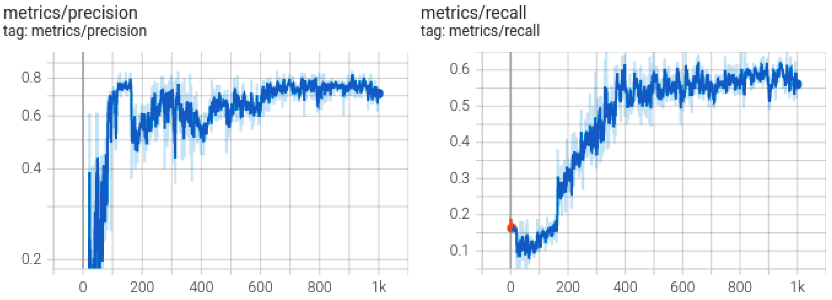 Forests 14 01787 g009