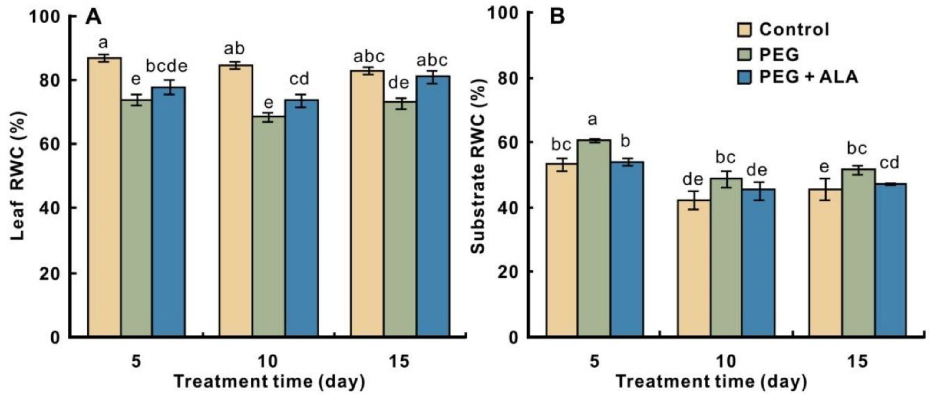 Forests 14 01789 g001