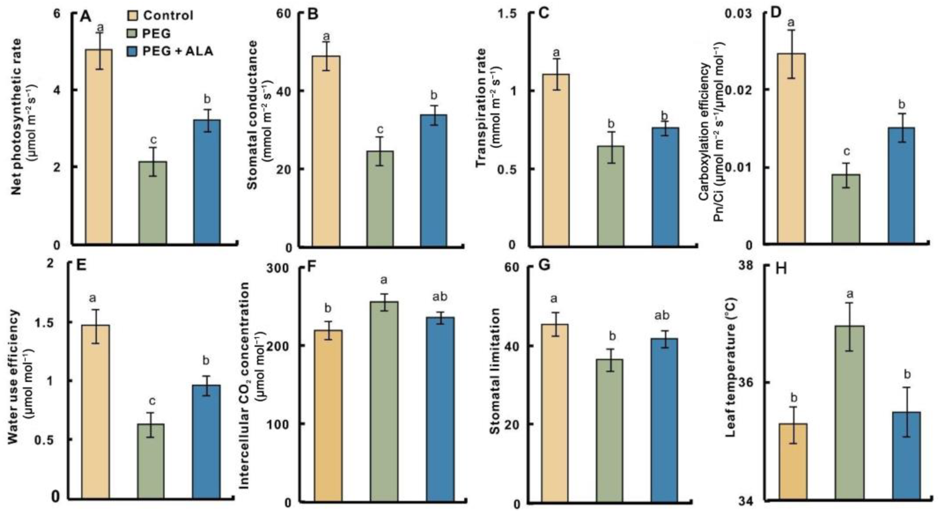 Forests 14 01789 g002