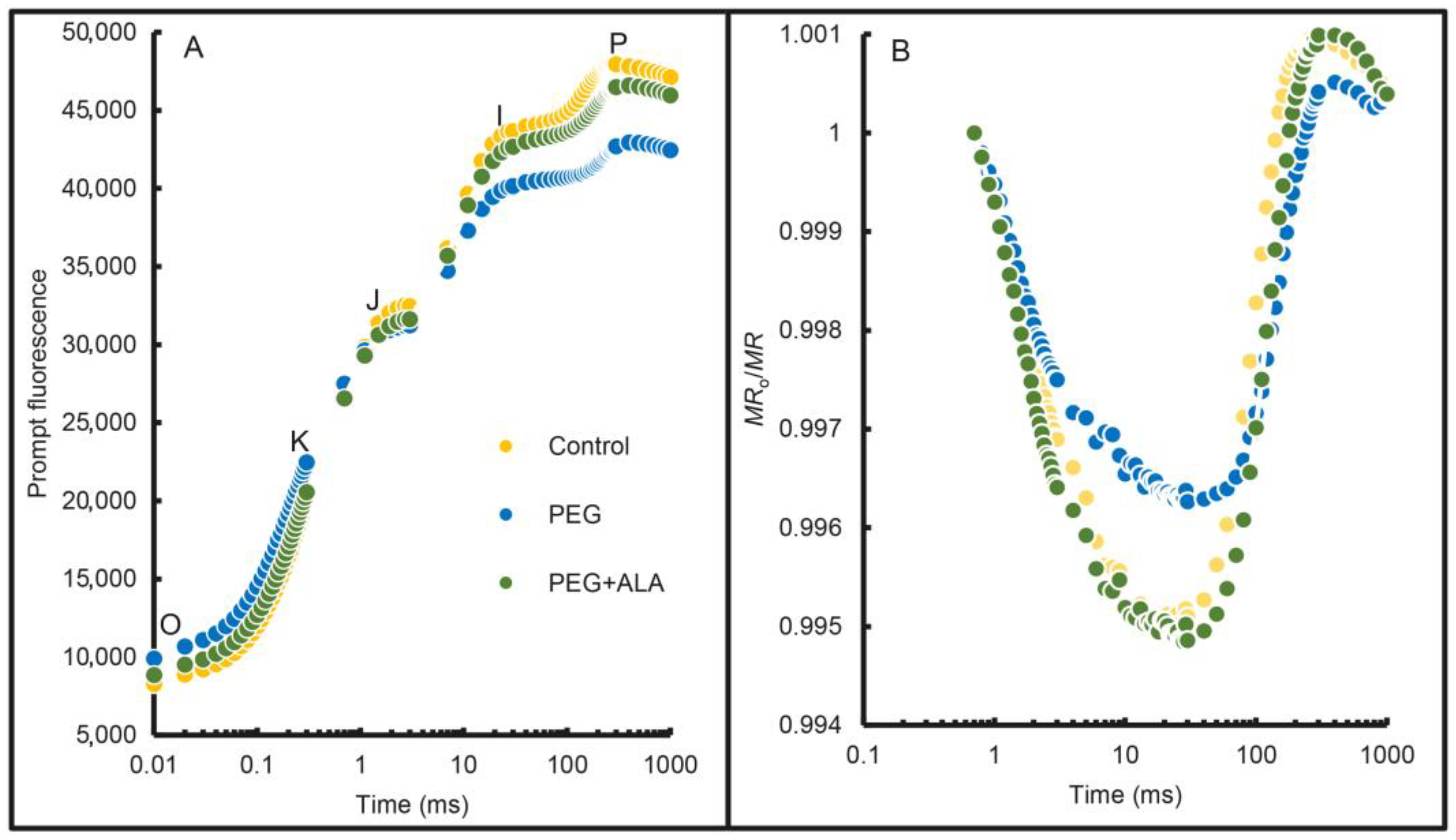 Forests 14 01789 g003