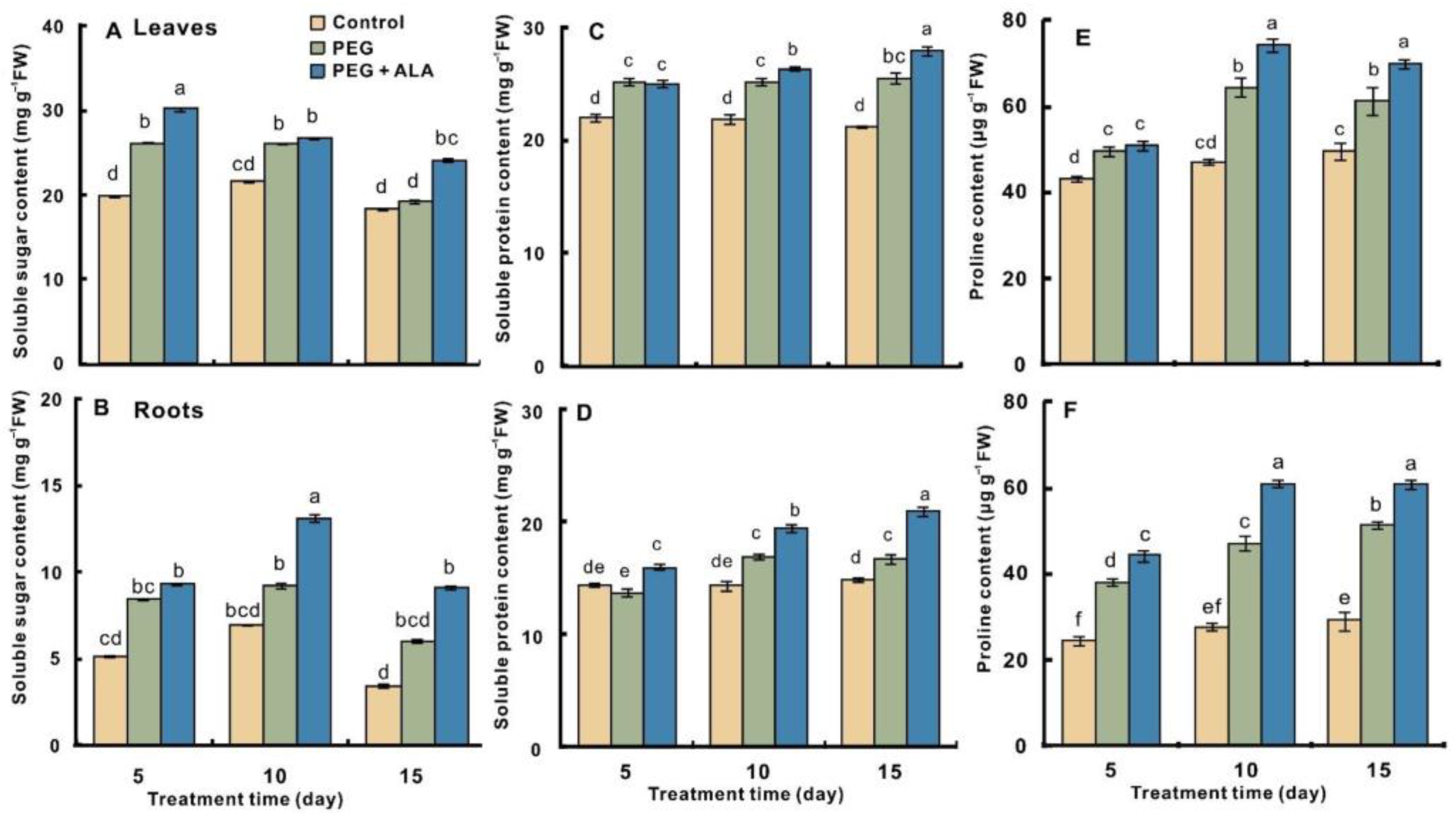 Forests 14 01789 g005