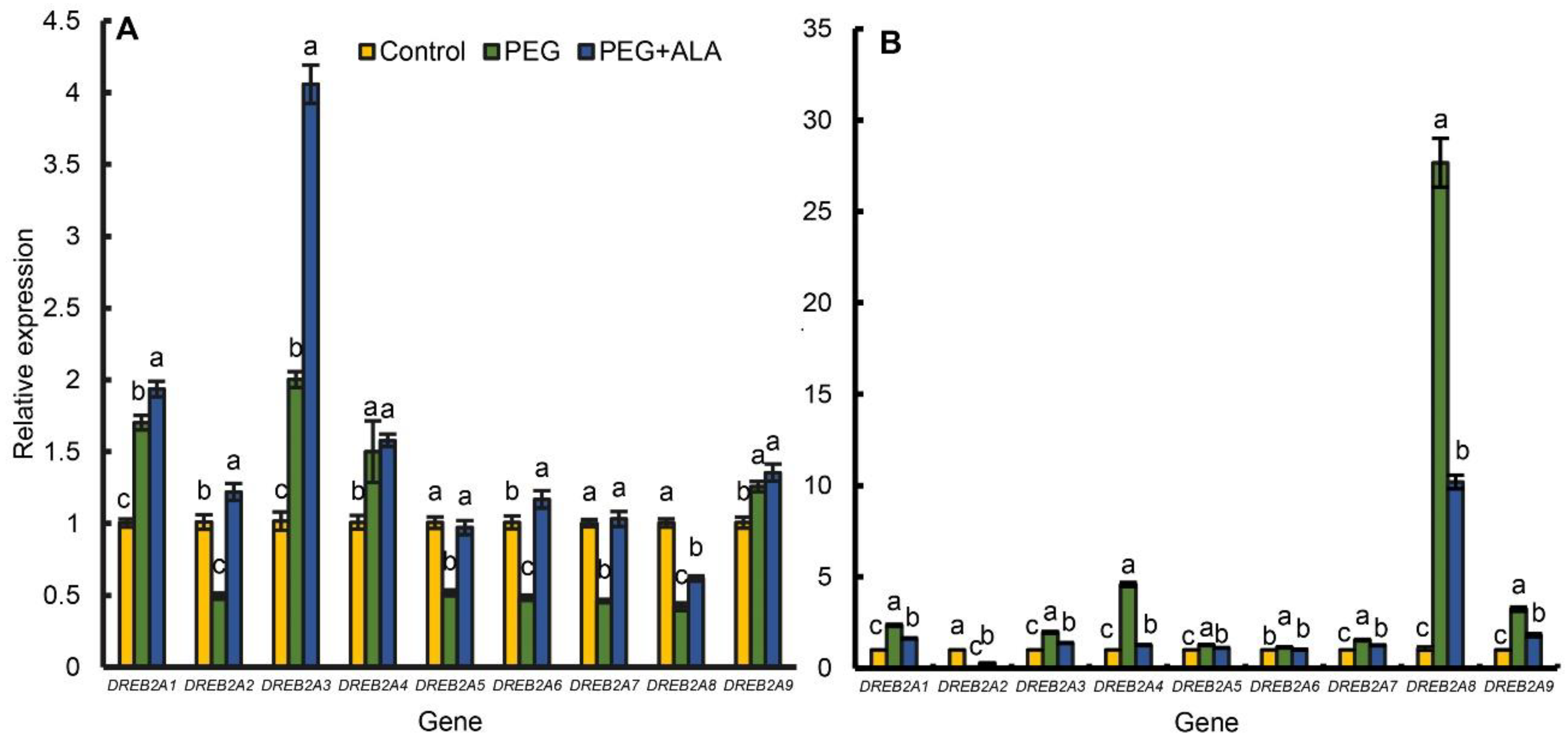 Forests 14 01789 g008