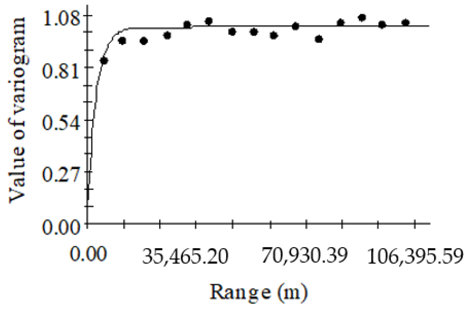 Forests 14 01792 g004