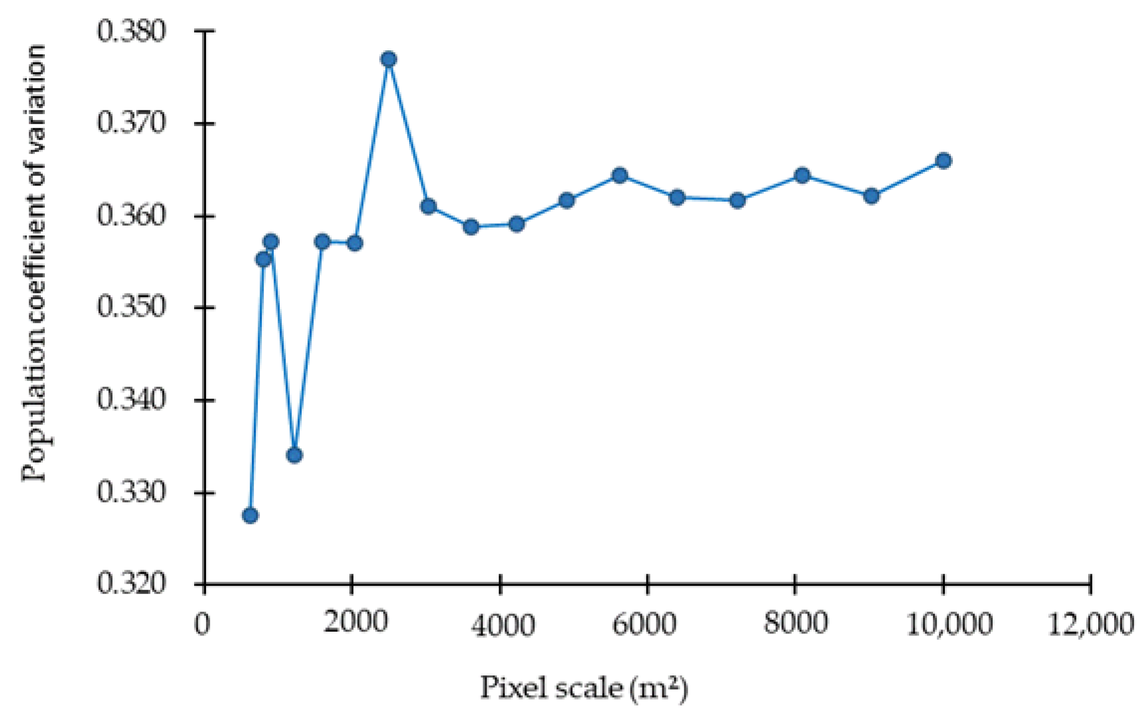 Forests 14 01792 g005