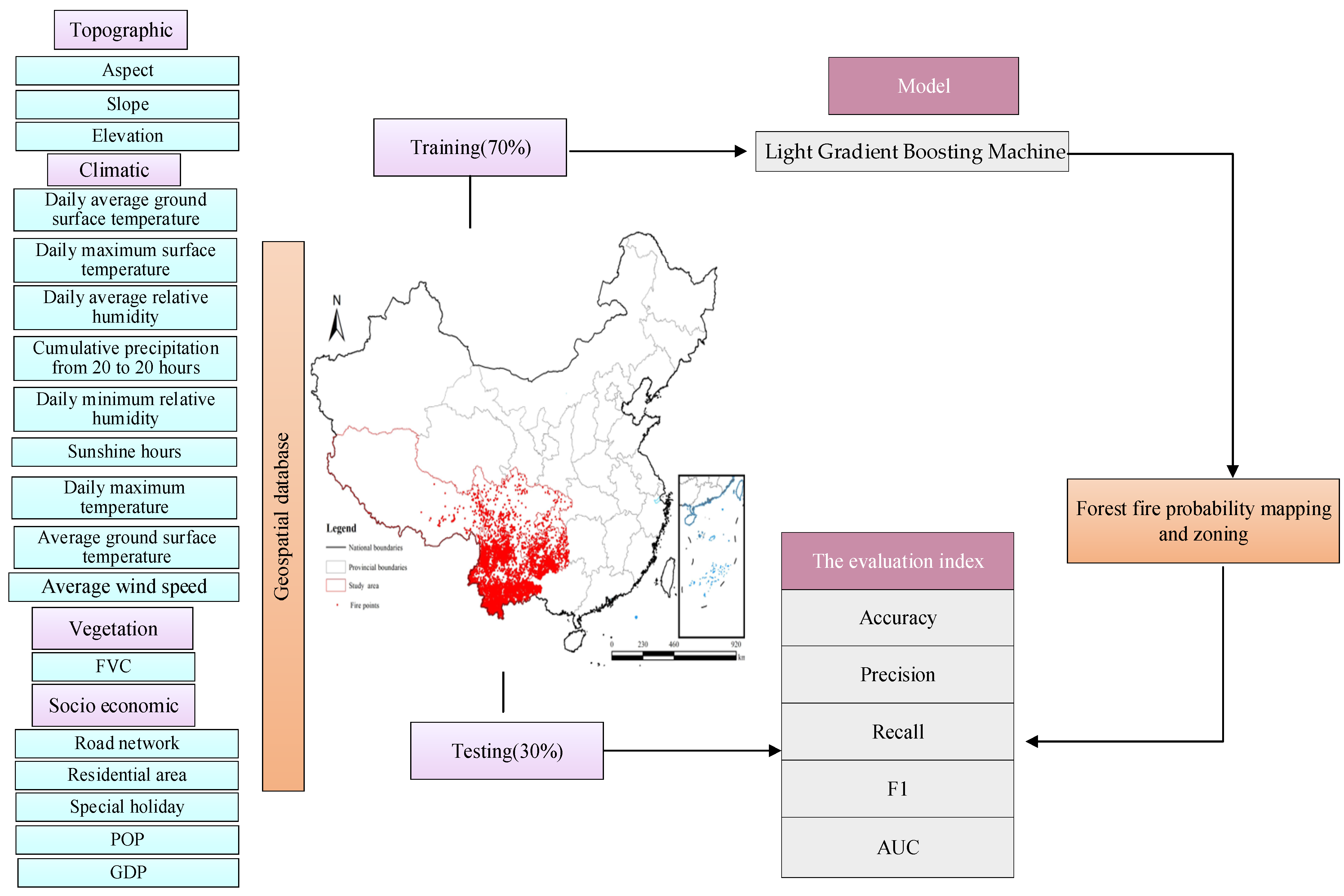 Forests 14 01797 g002
