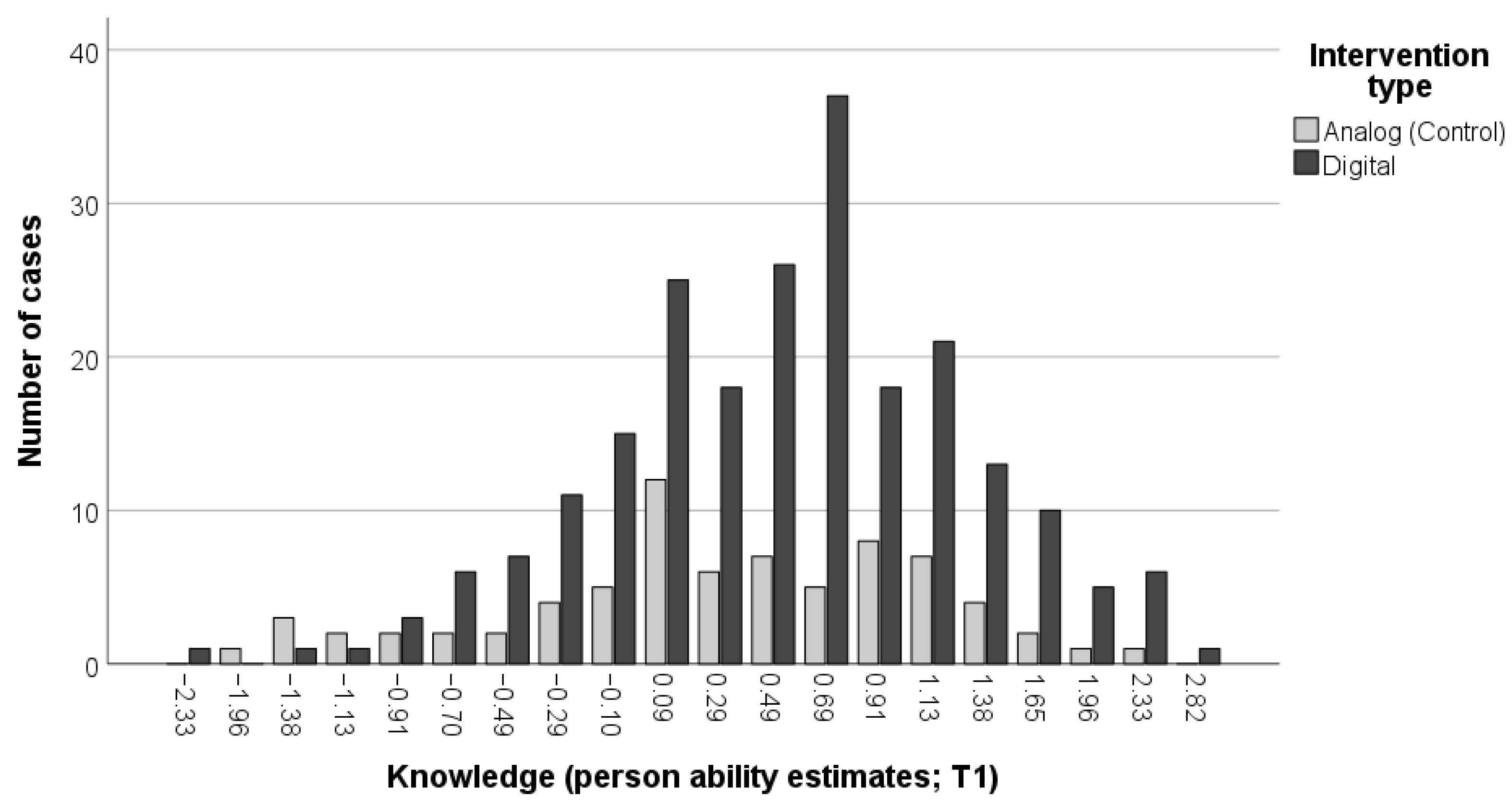 Forests 14 01807 g002