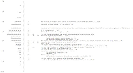 Forests 14 01807 g0a1