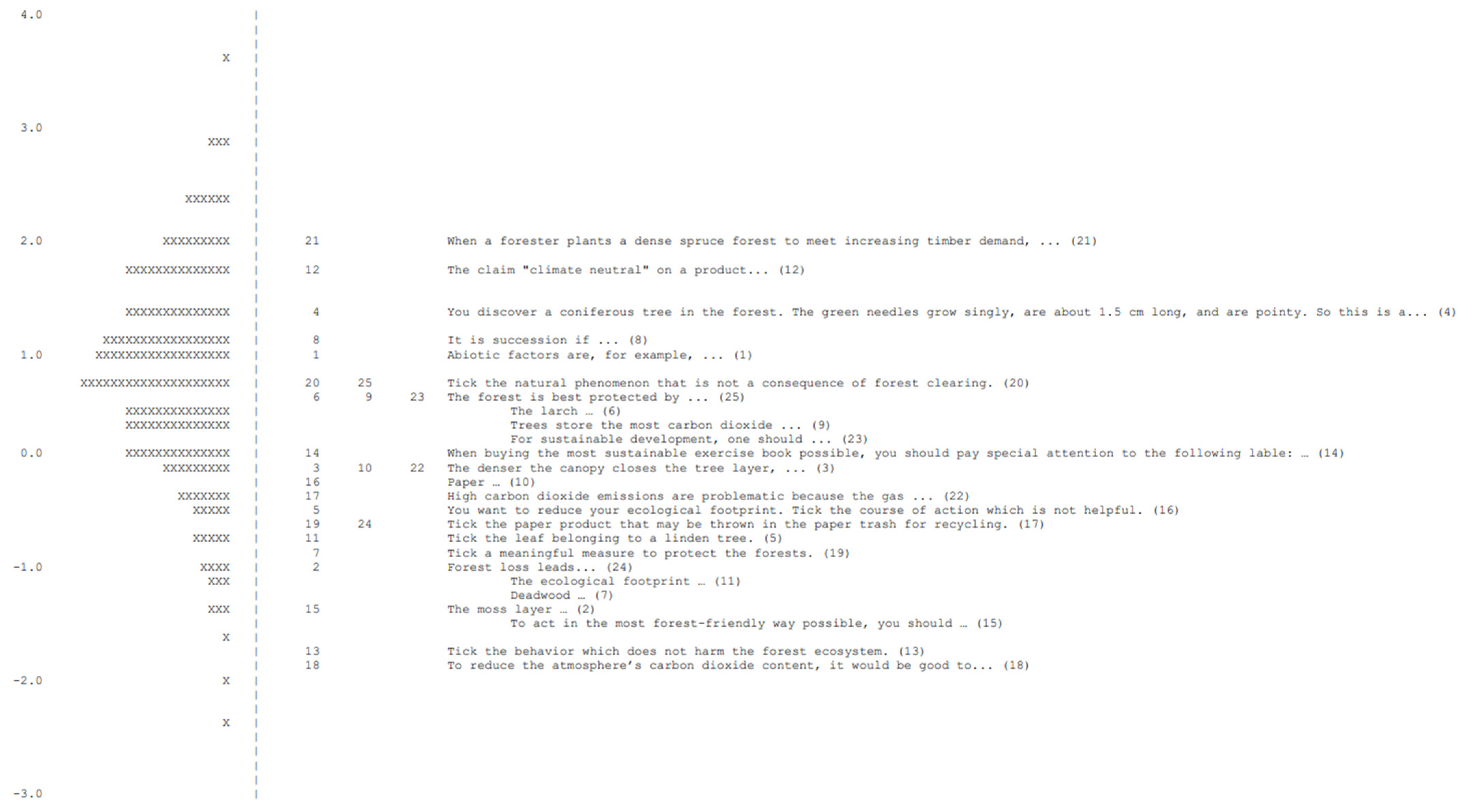 Forests 14 01807 g0a1