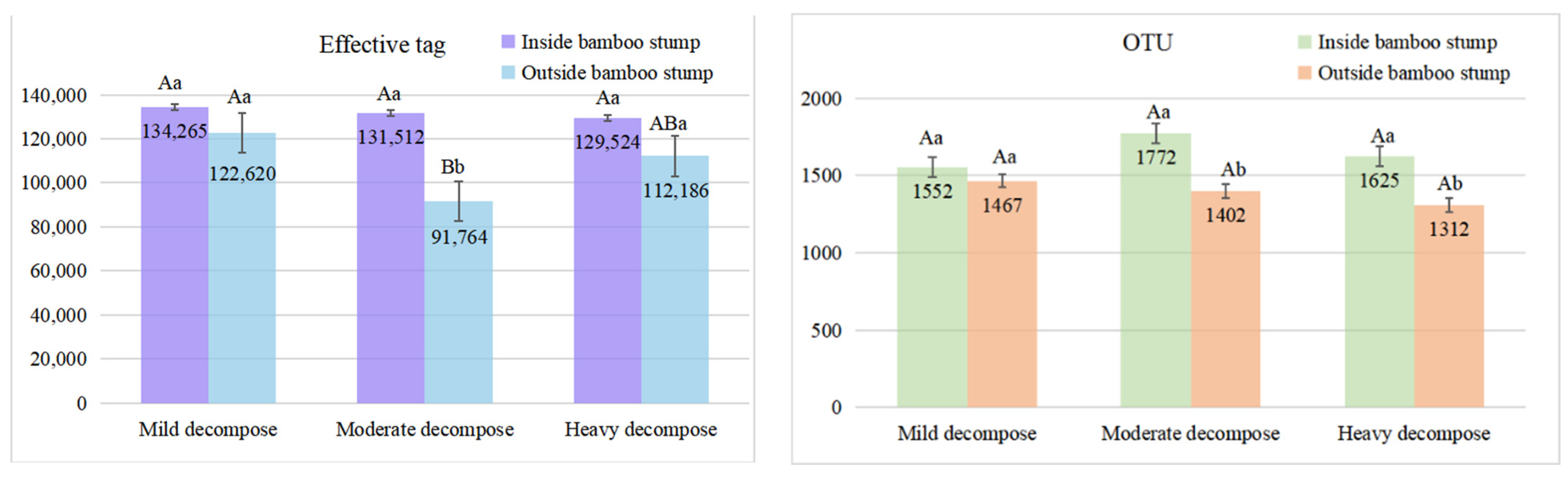 Forests 14 01808 g003