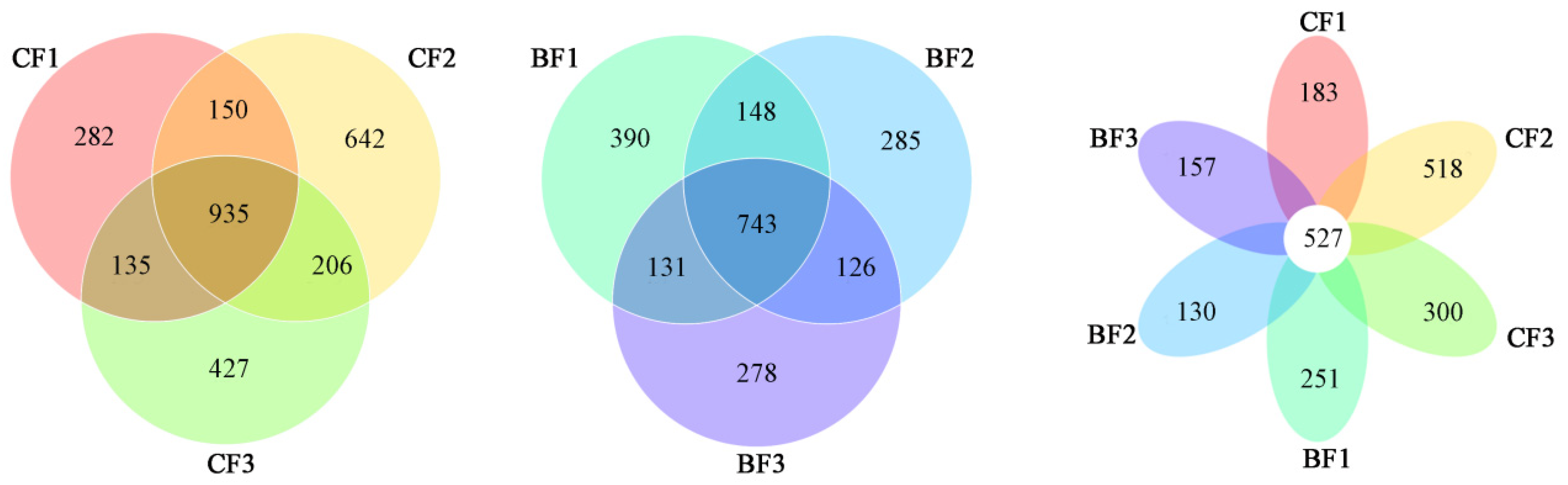 Forests 14 01808 g004