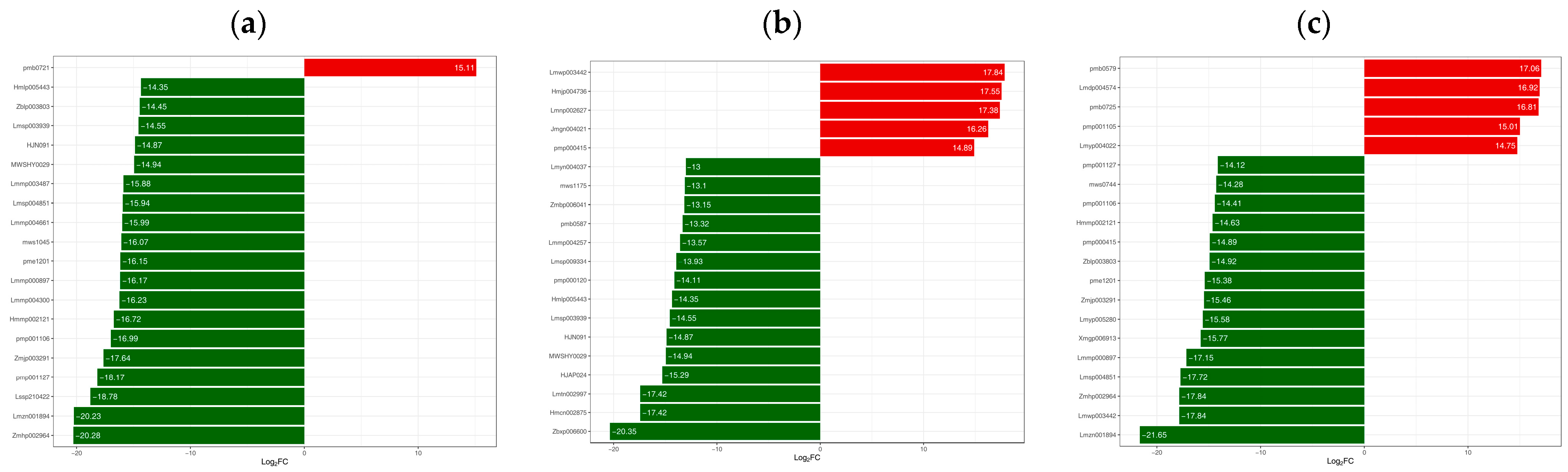 Forests 14 01814 g005 Forests 14 01814 g005