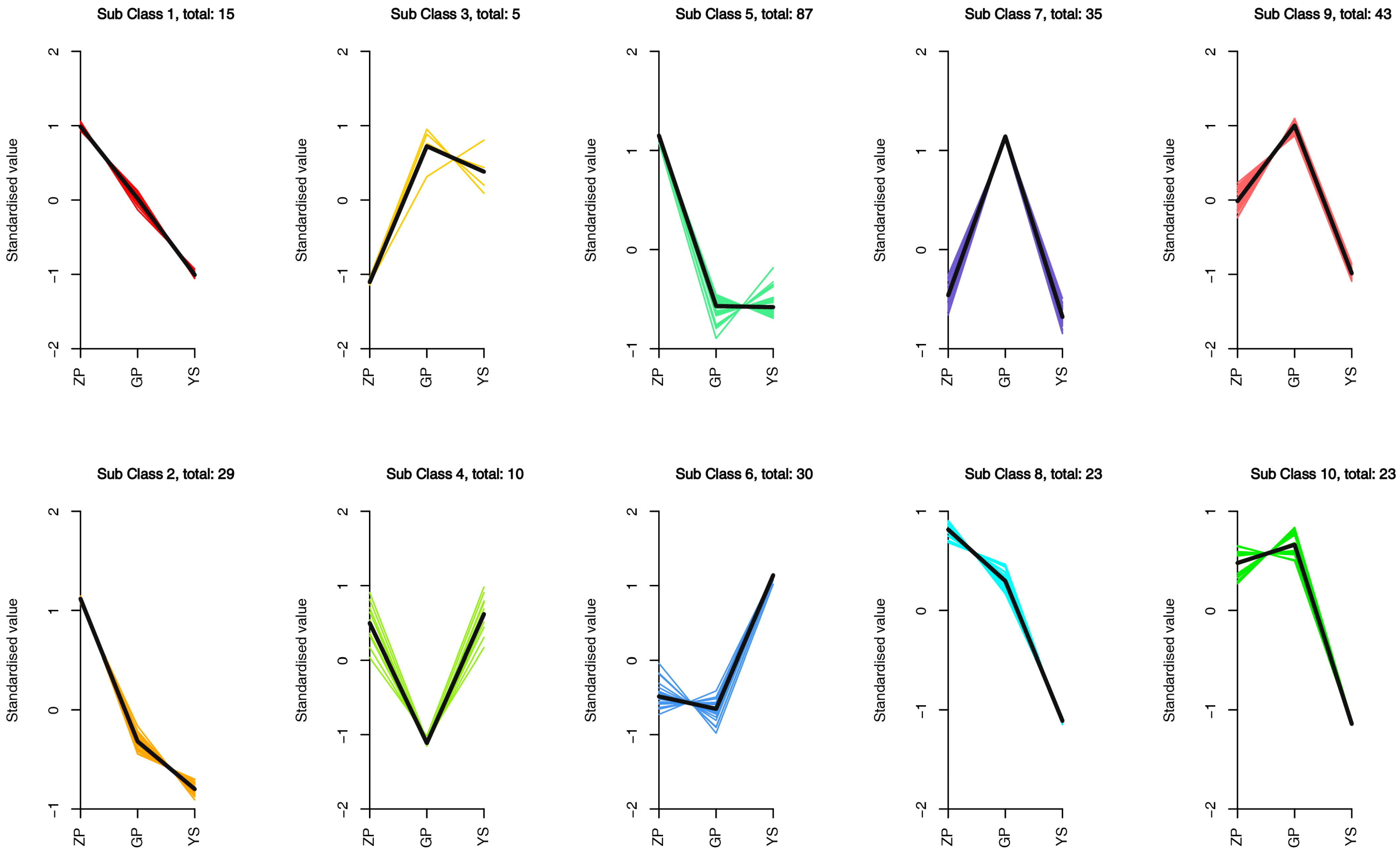 Forests 14 01814 g006 Forests 14 01814 g006