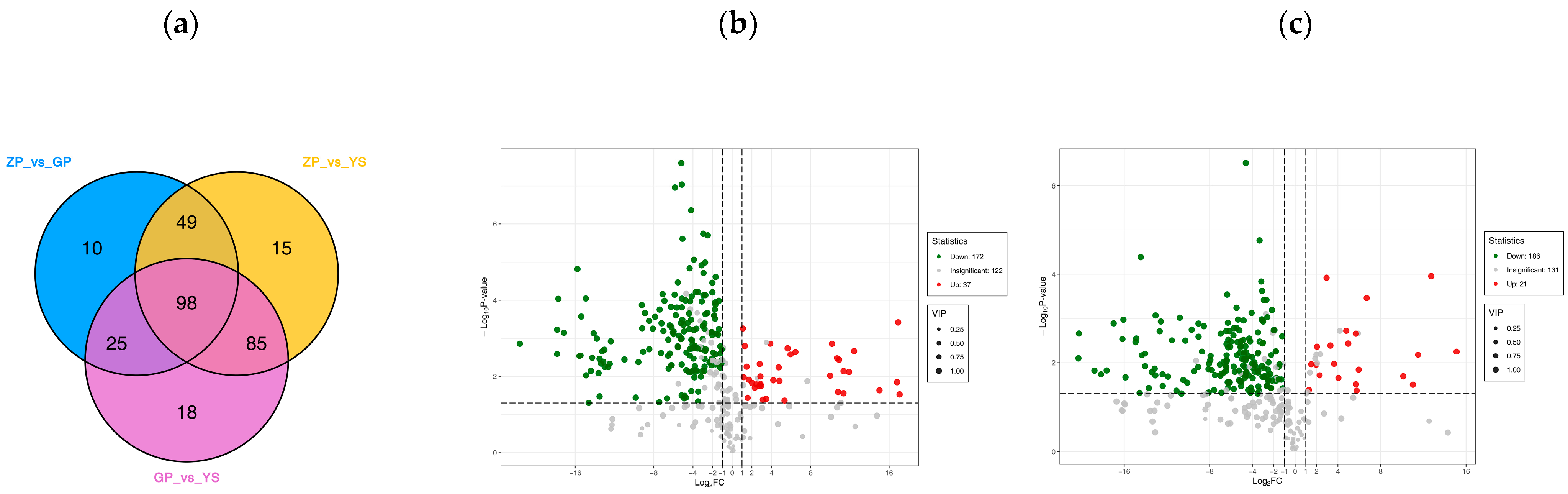 Forests 14 01814 g007 Forests 14 01814 g007