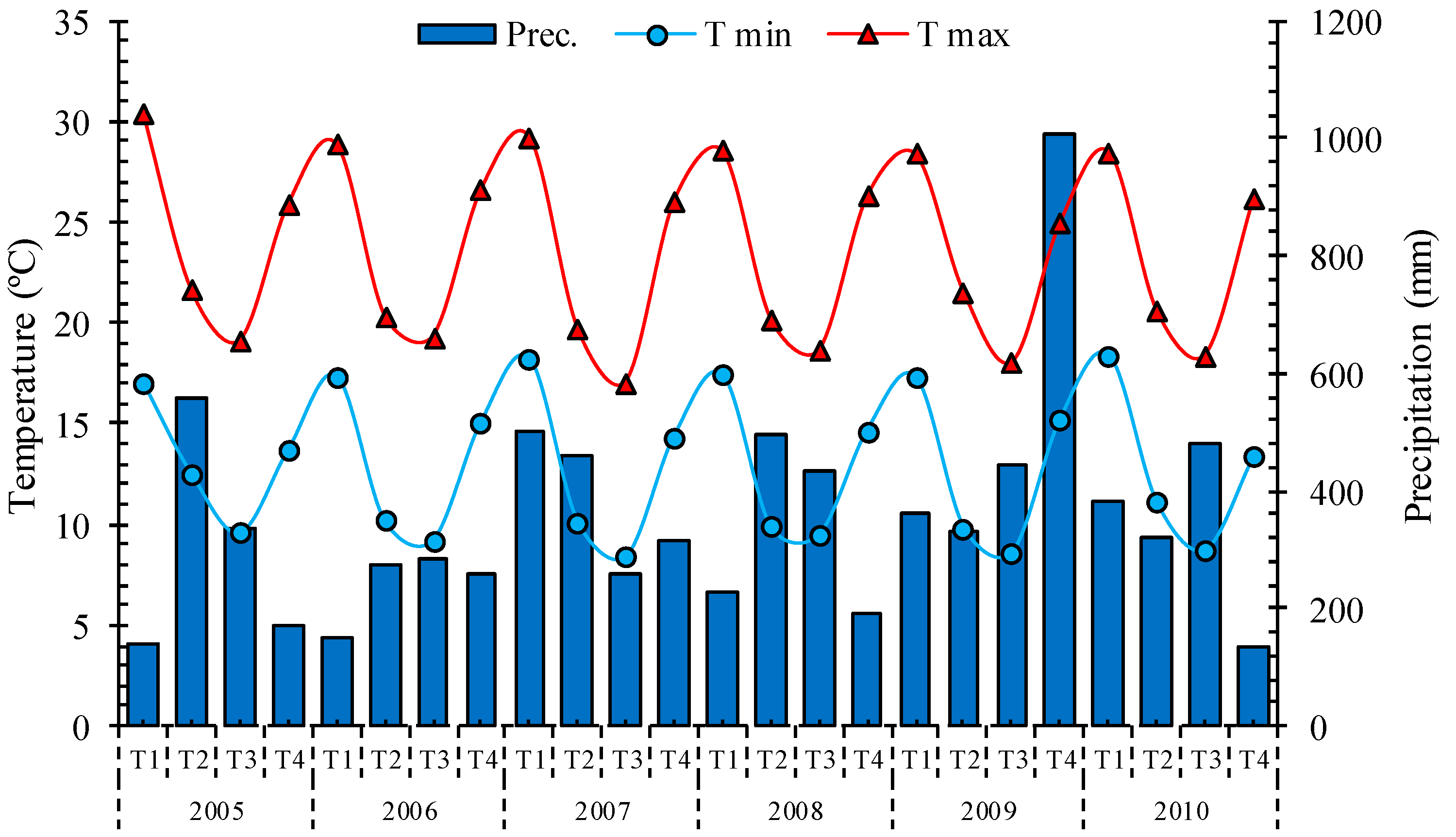 Forests 14 01816 g001