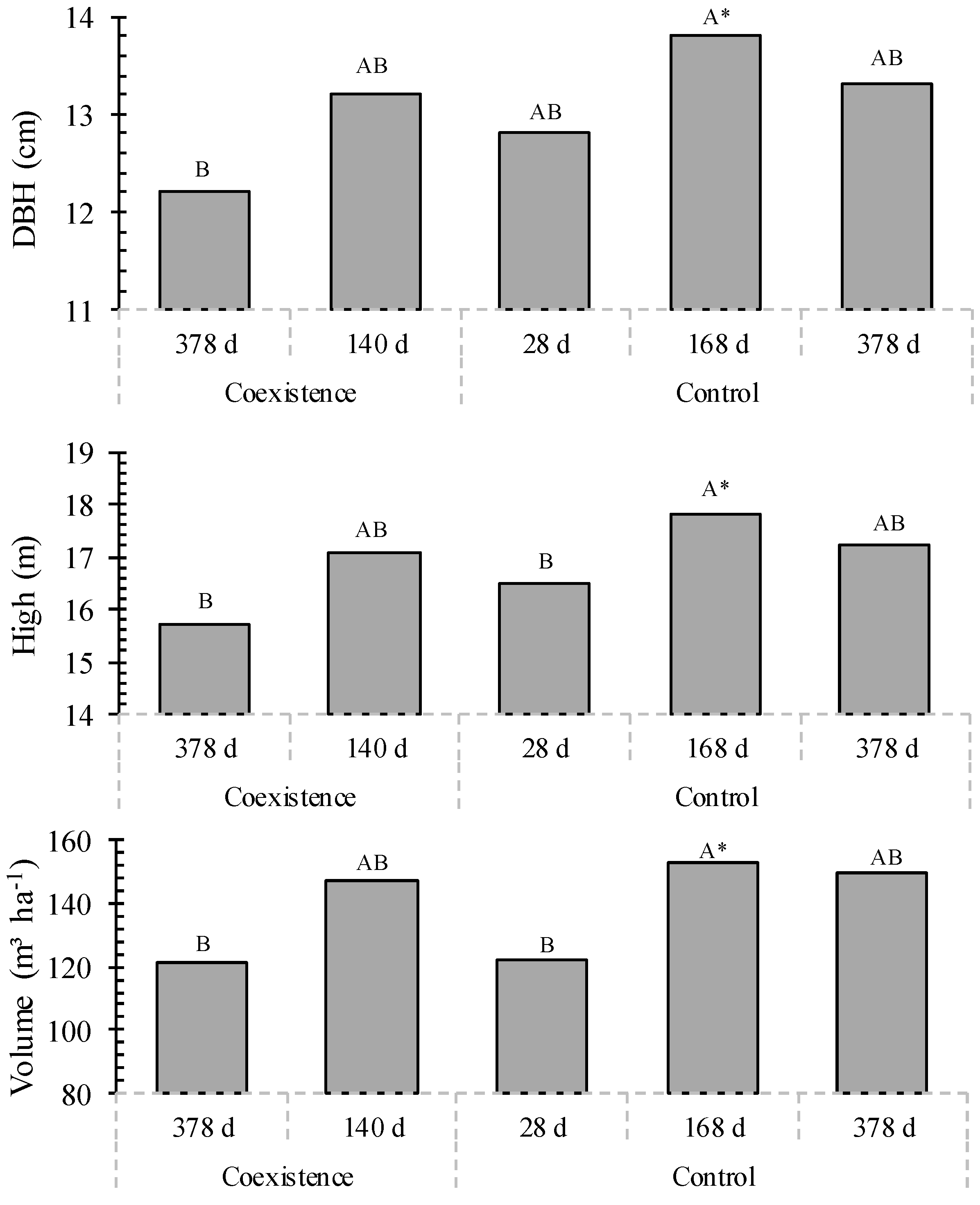 Forests 14 01816 g002