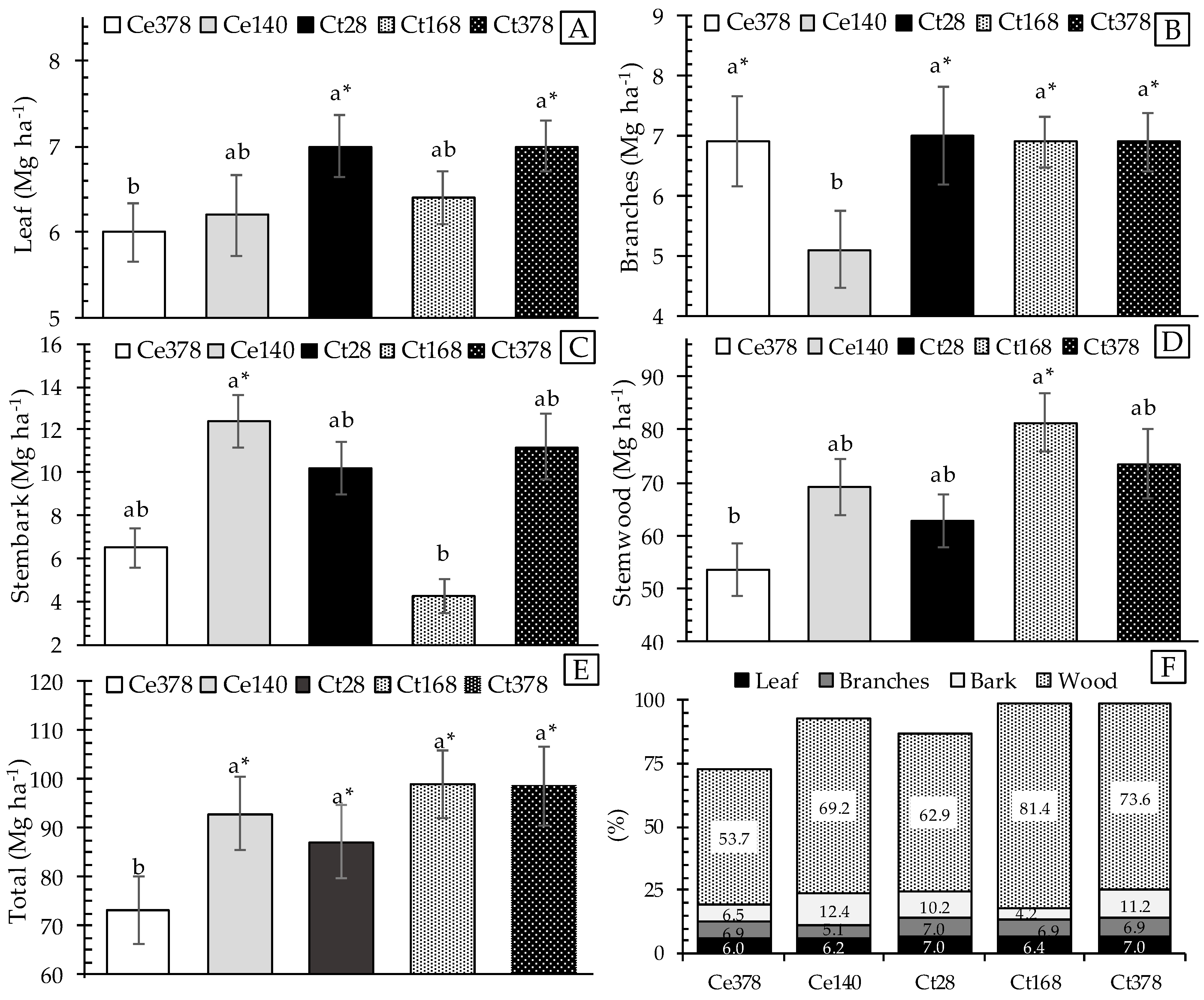 Forests 14 01816 g003