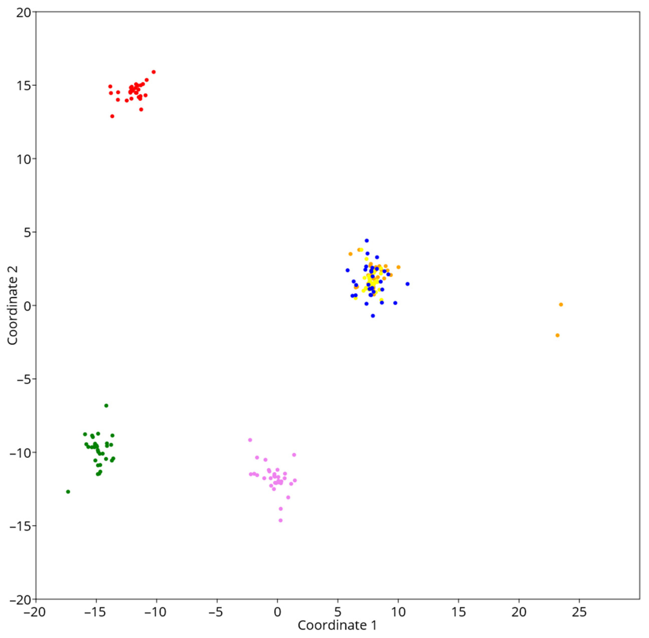Forests 14 01822 g003