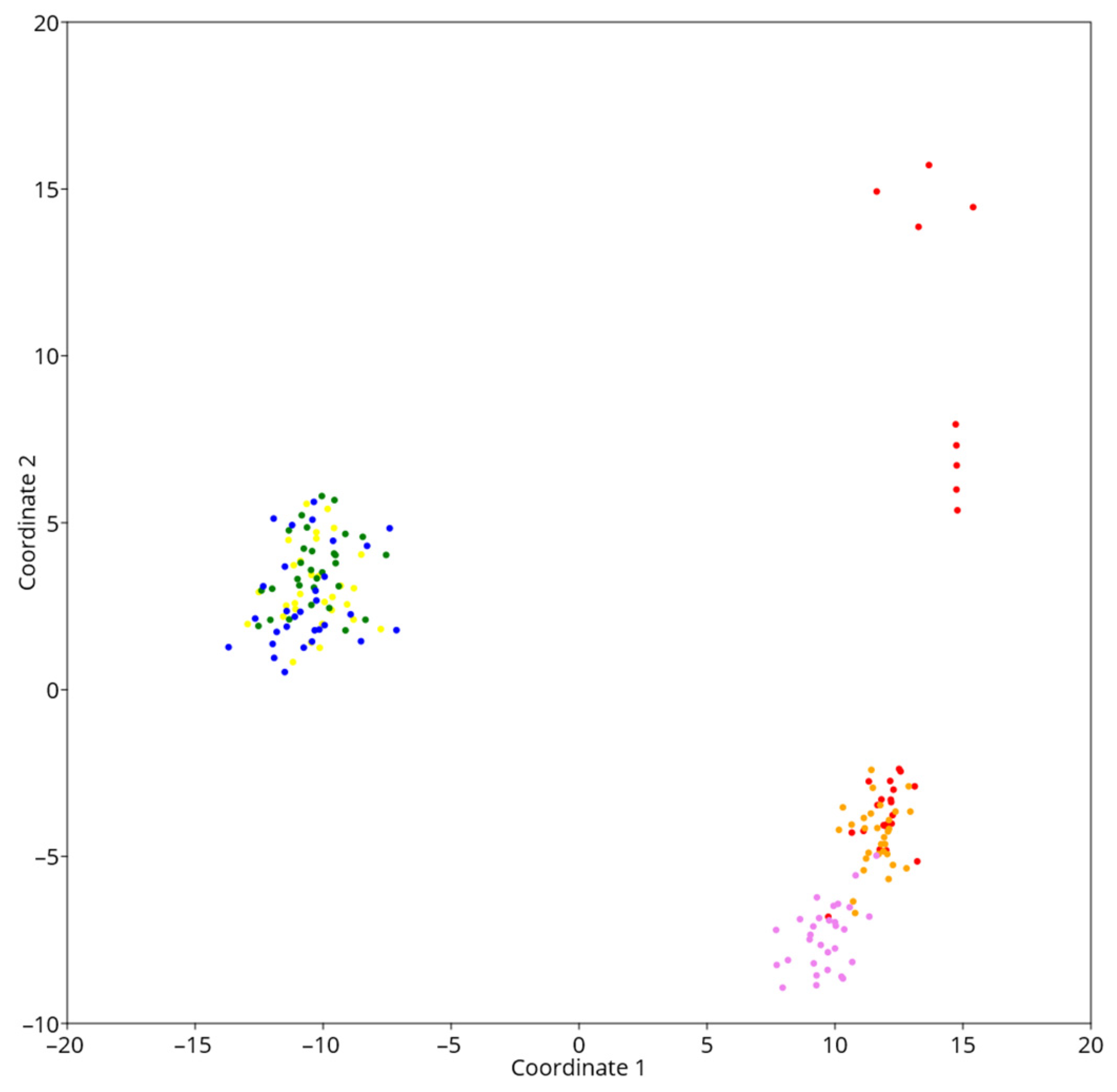 Forests 14 01822 g005