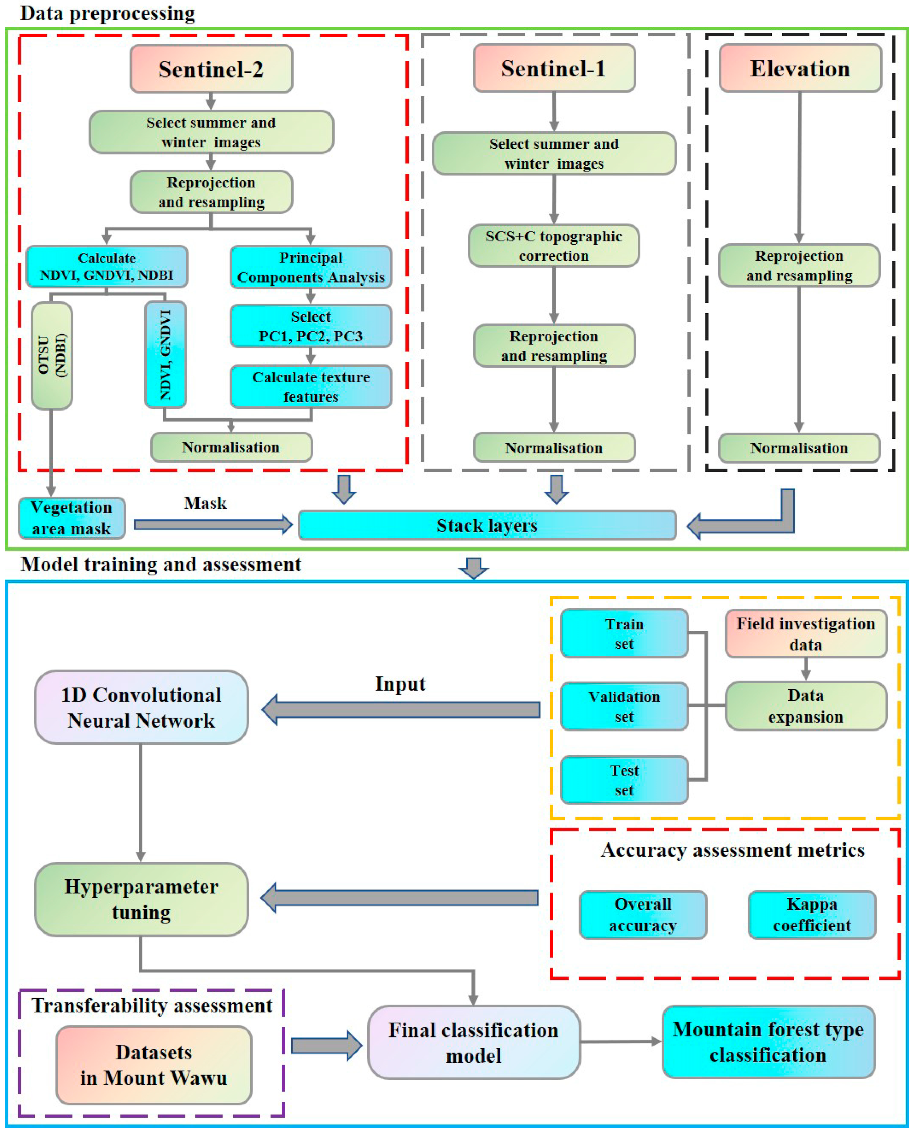 Forests 14 01823 g002