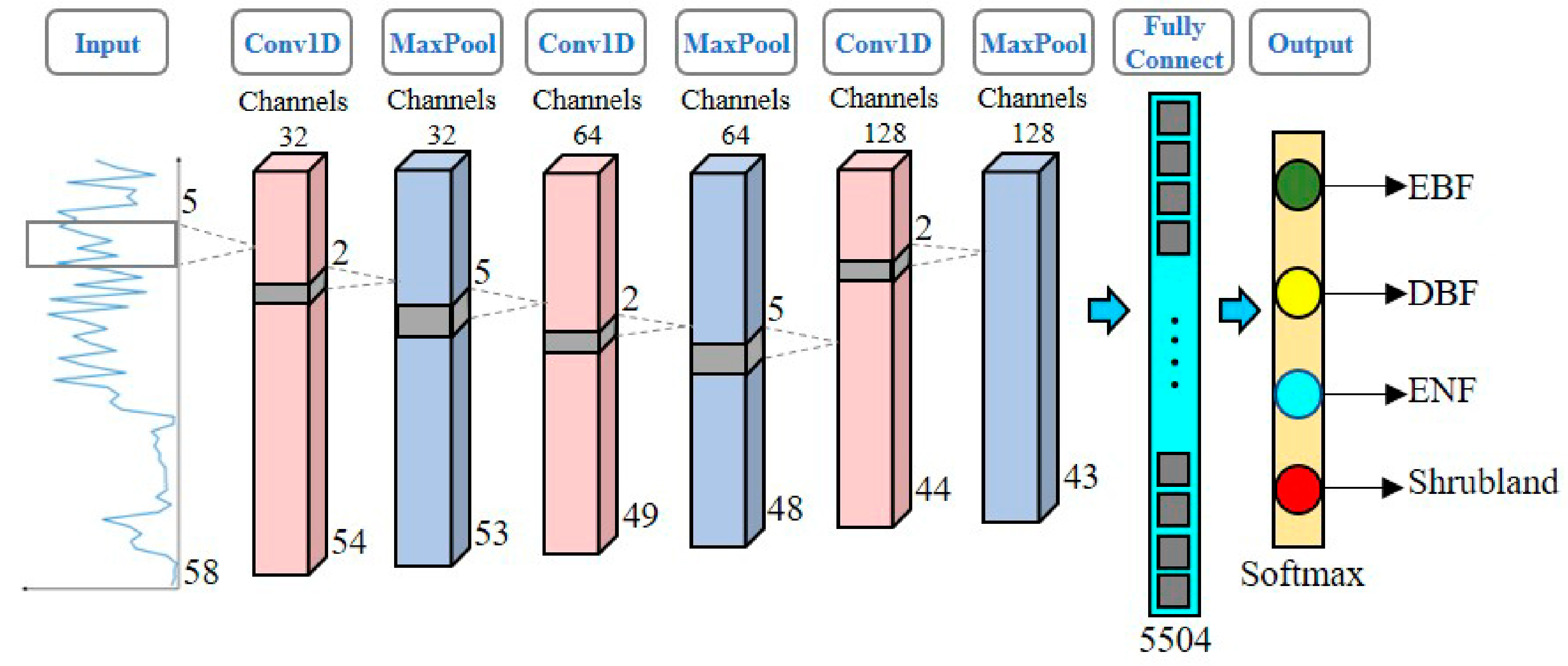 Forests 14 01823 g003