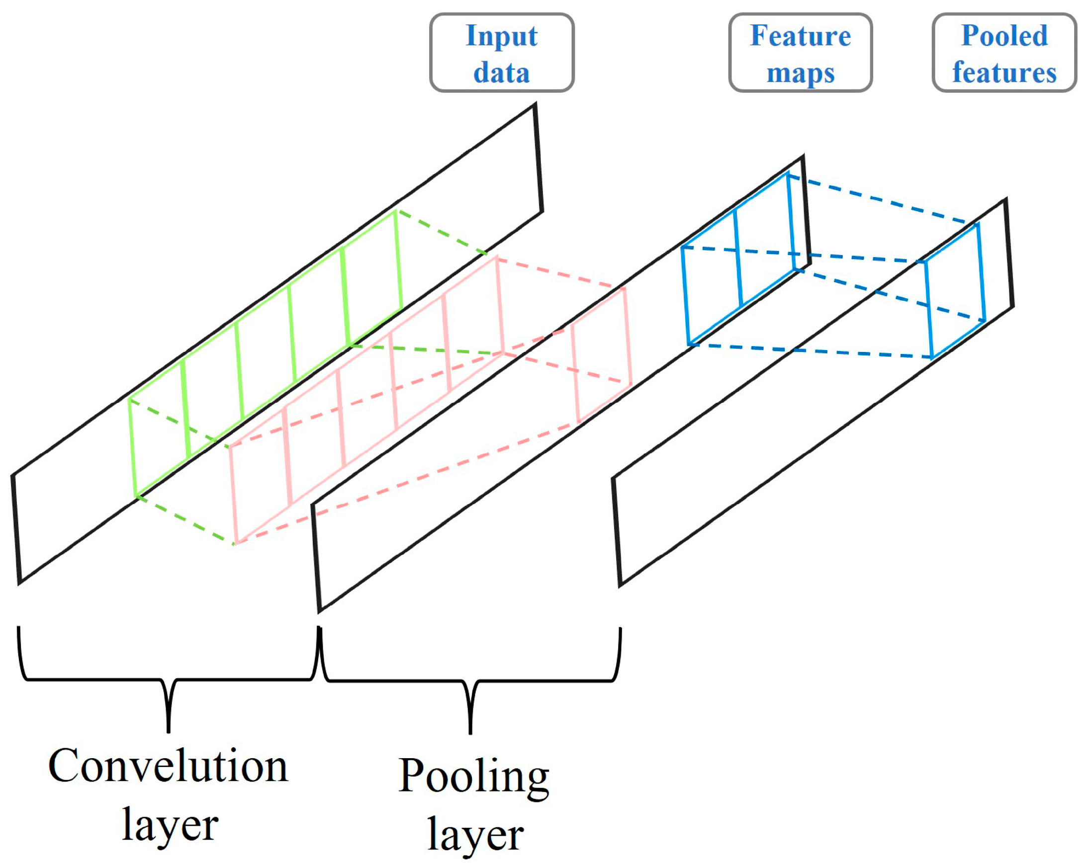Forests 14 01823 g004