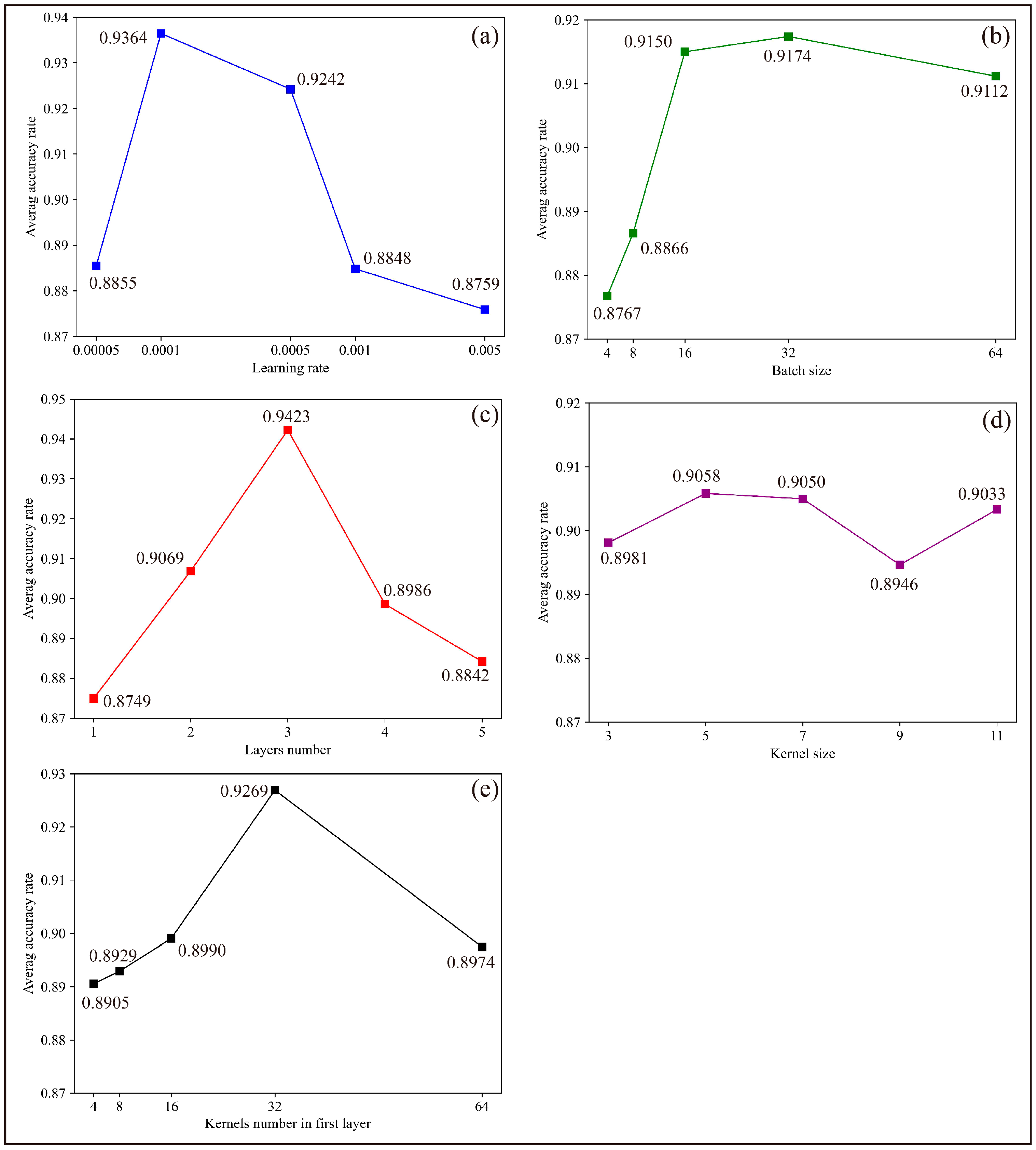 Forests 14 01823 g005