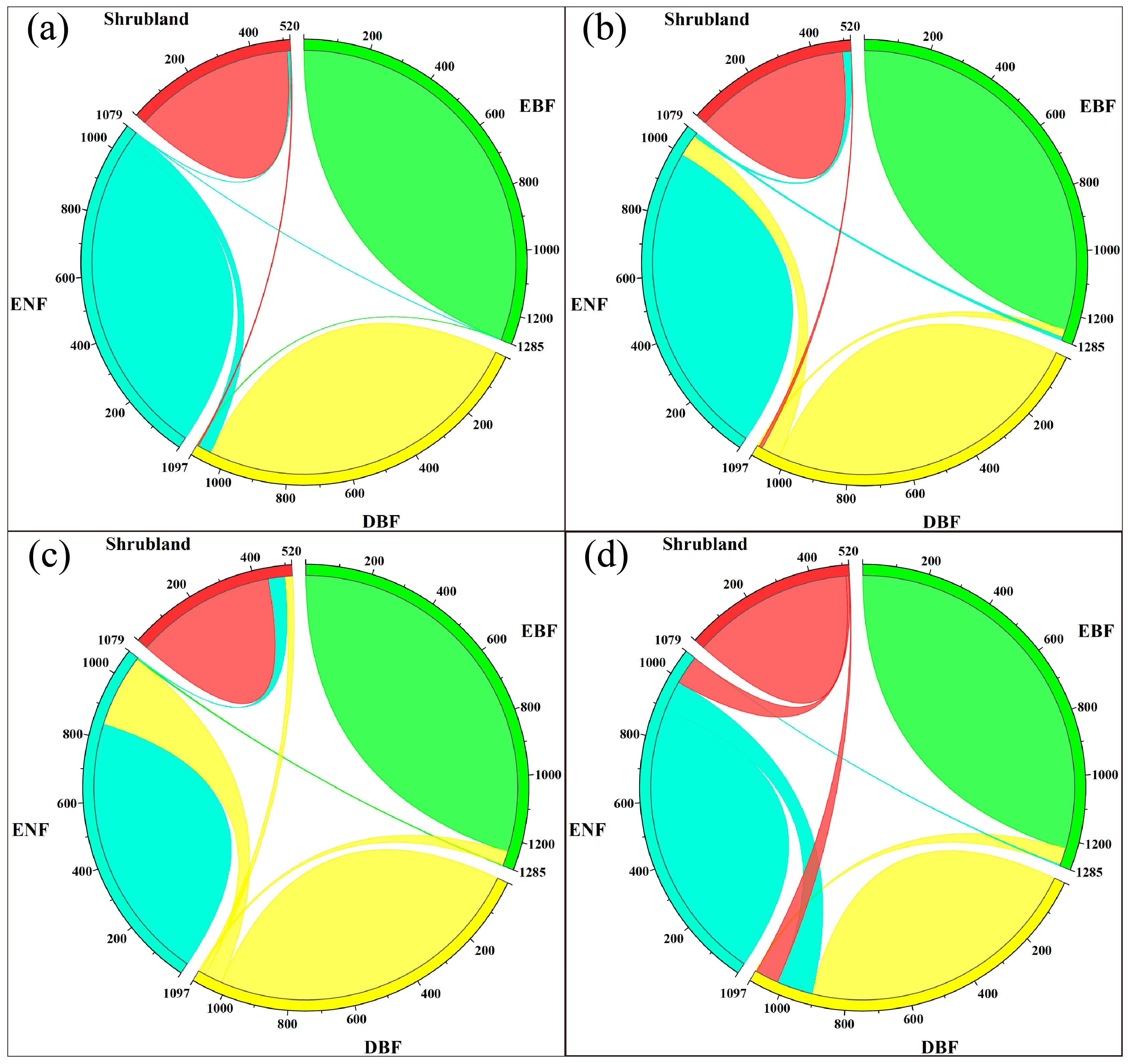 Forests 14 01823 g007