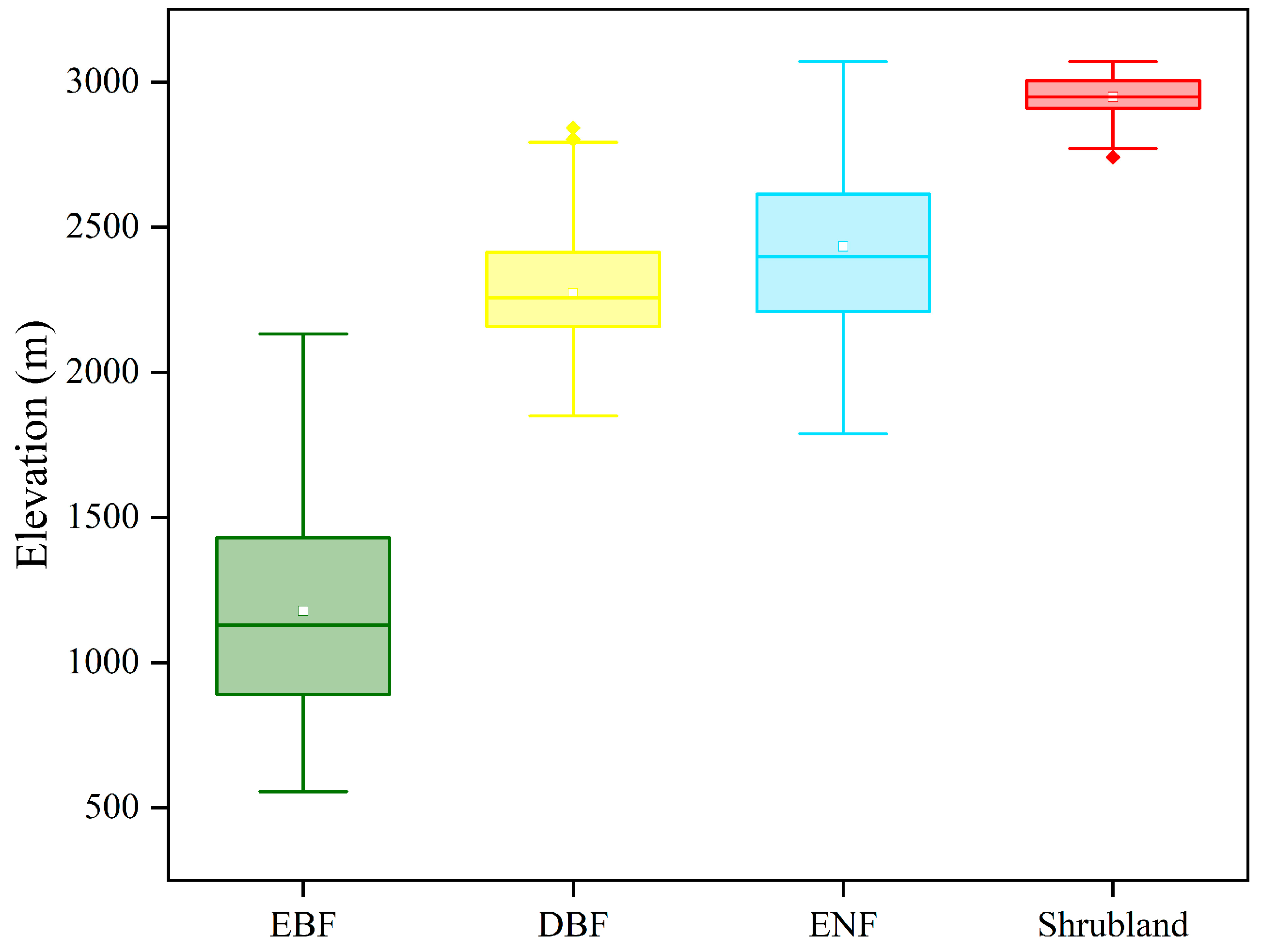 Forests 14 01823 g012