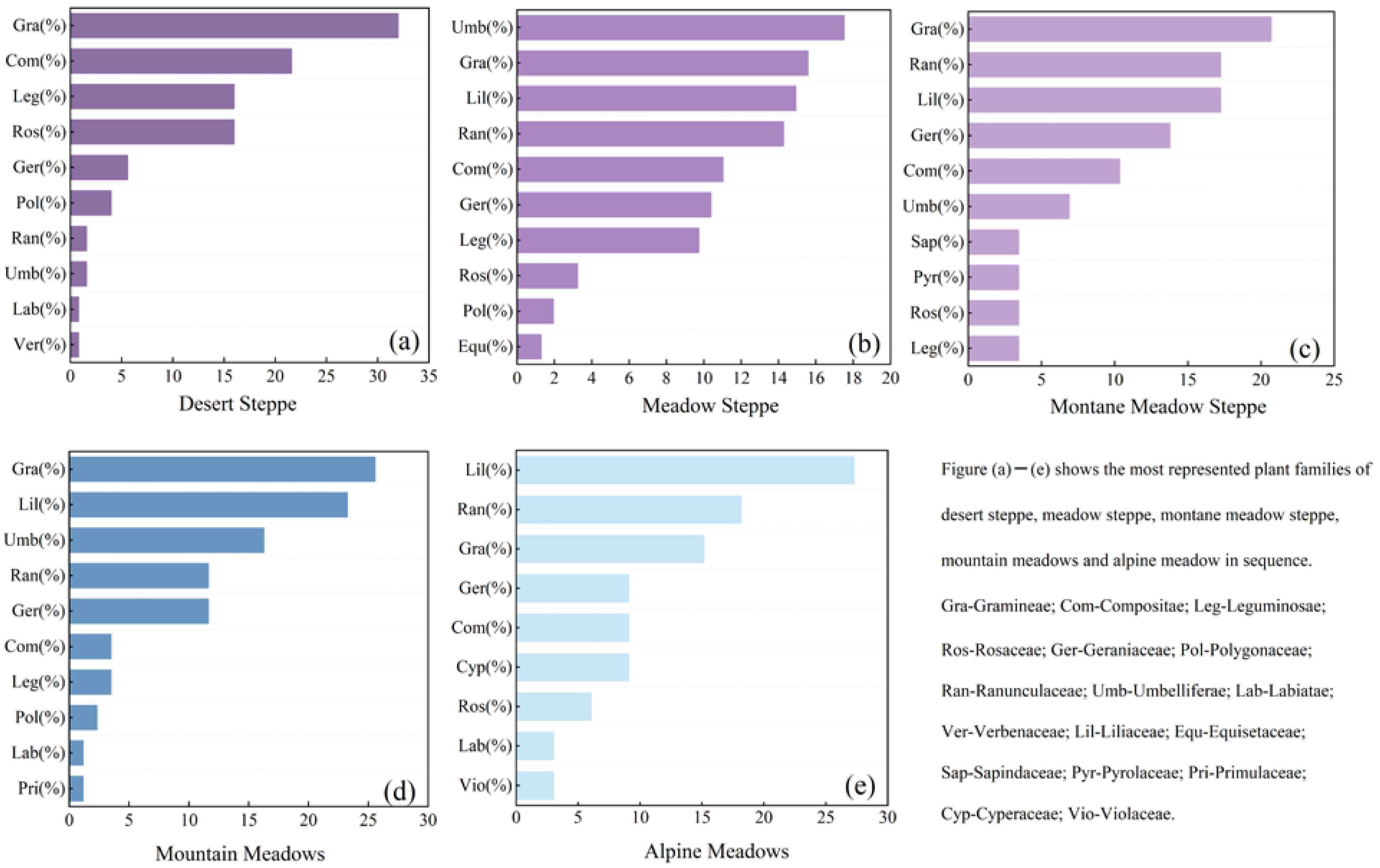 Forests 14 01829 g002