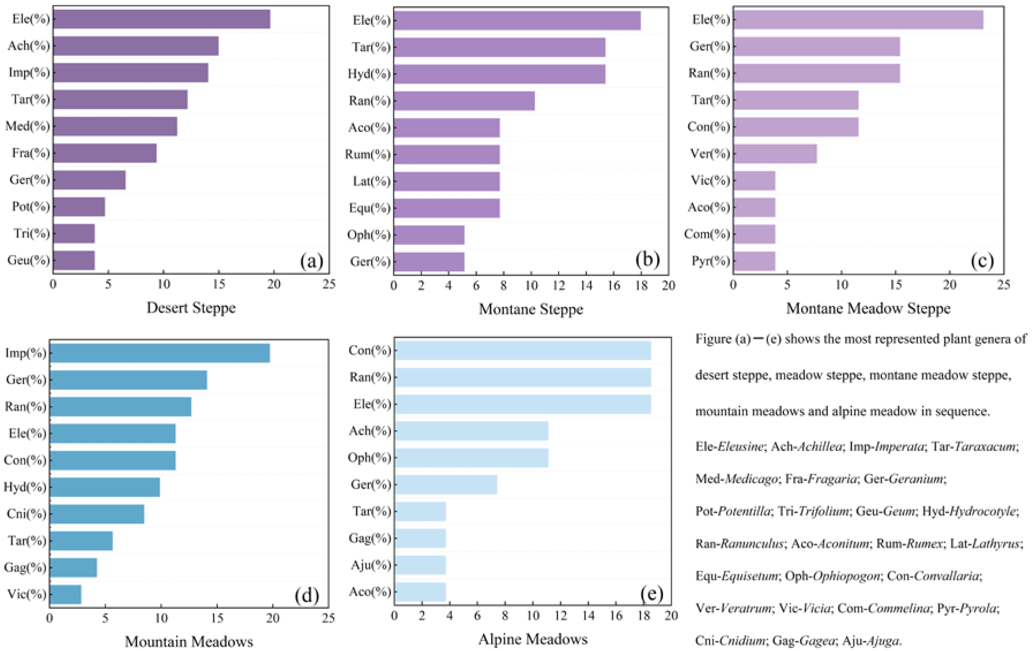 Forests 14 01829 g003
