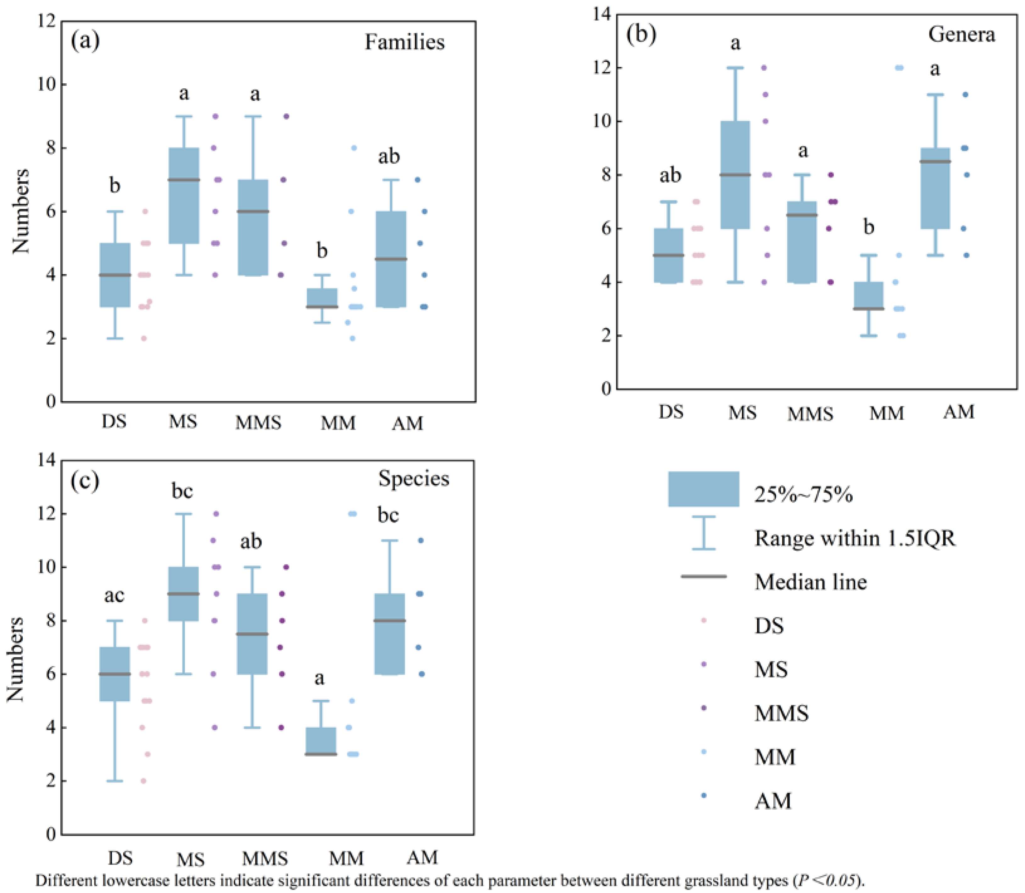 Forests 14 01829 g004