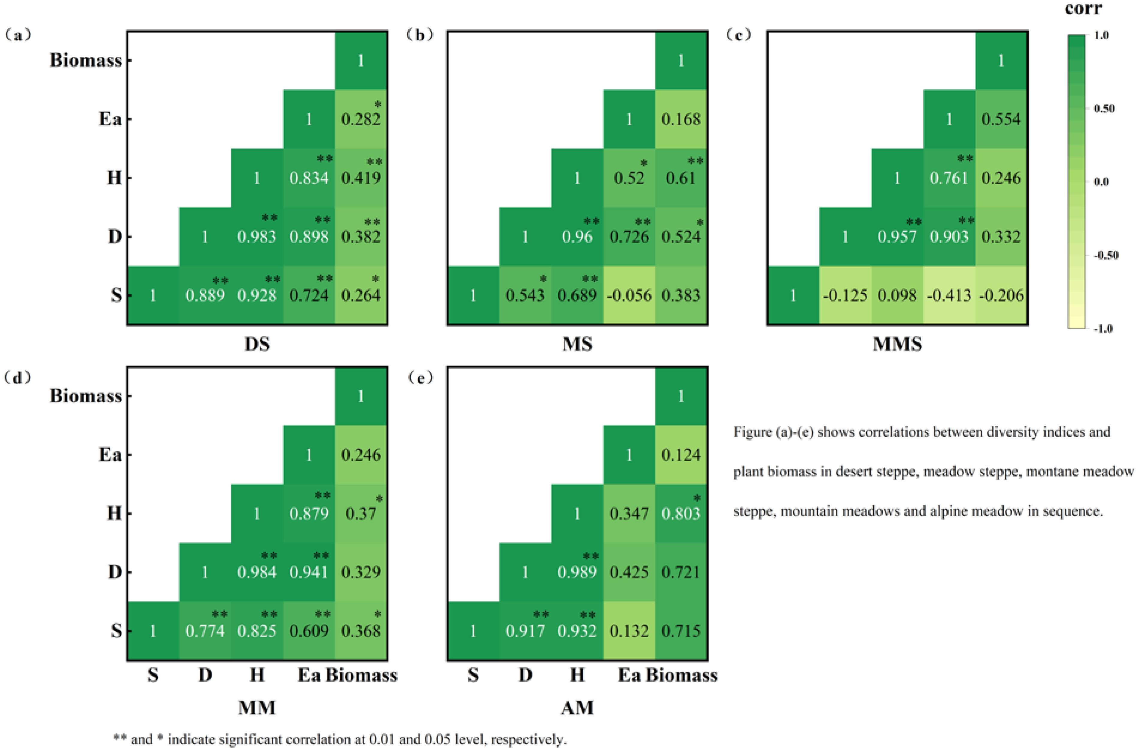 Forests 14 01829 g005