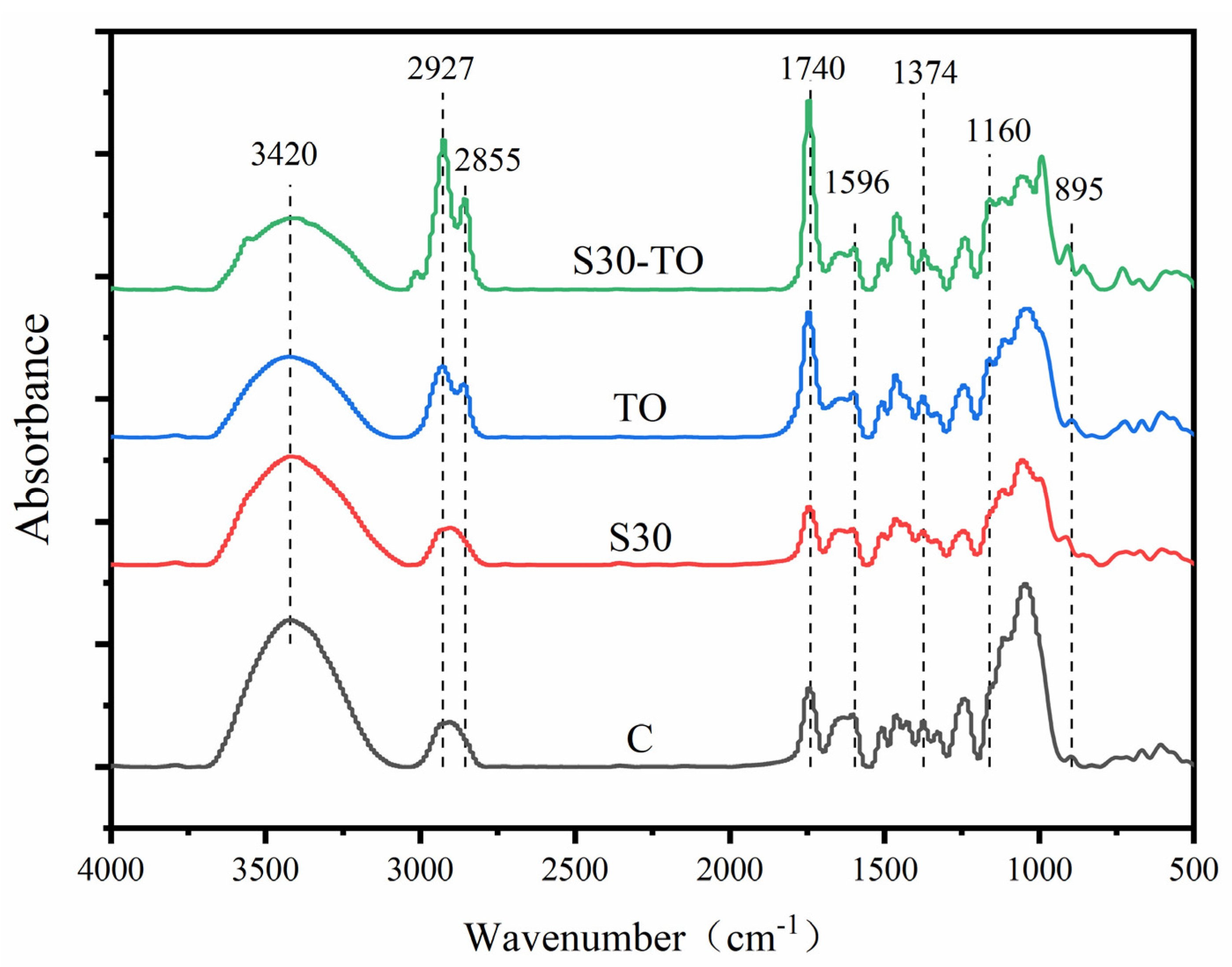 Forests 14 01831 g006