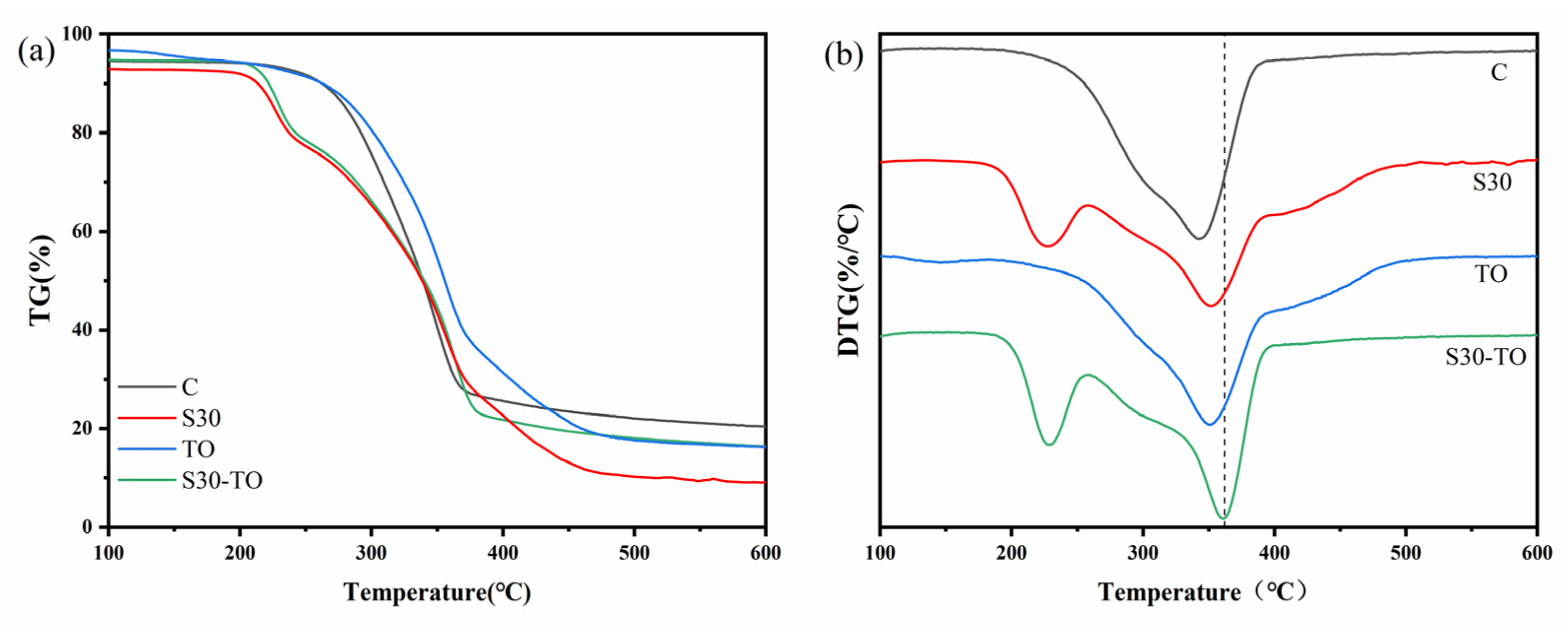 Forests 14 01831 g007