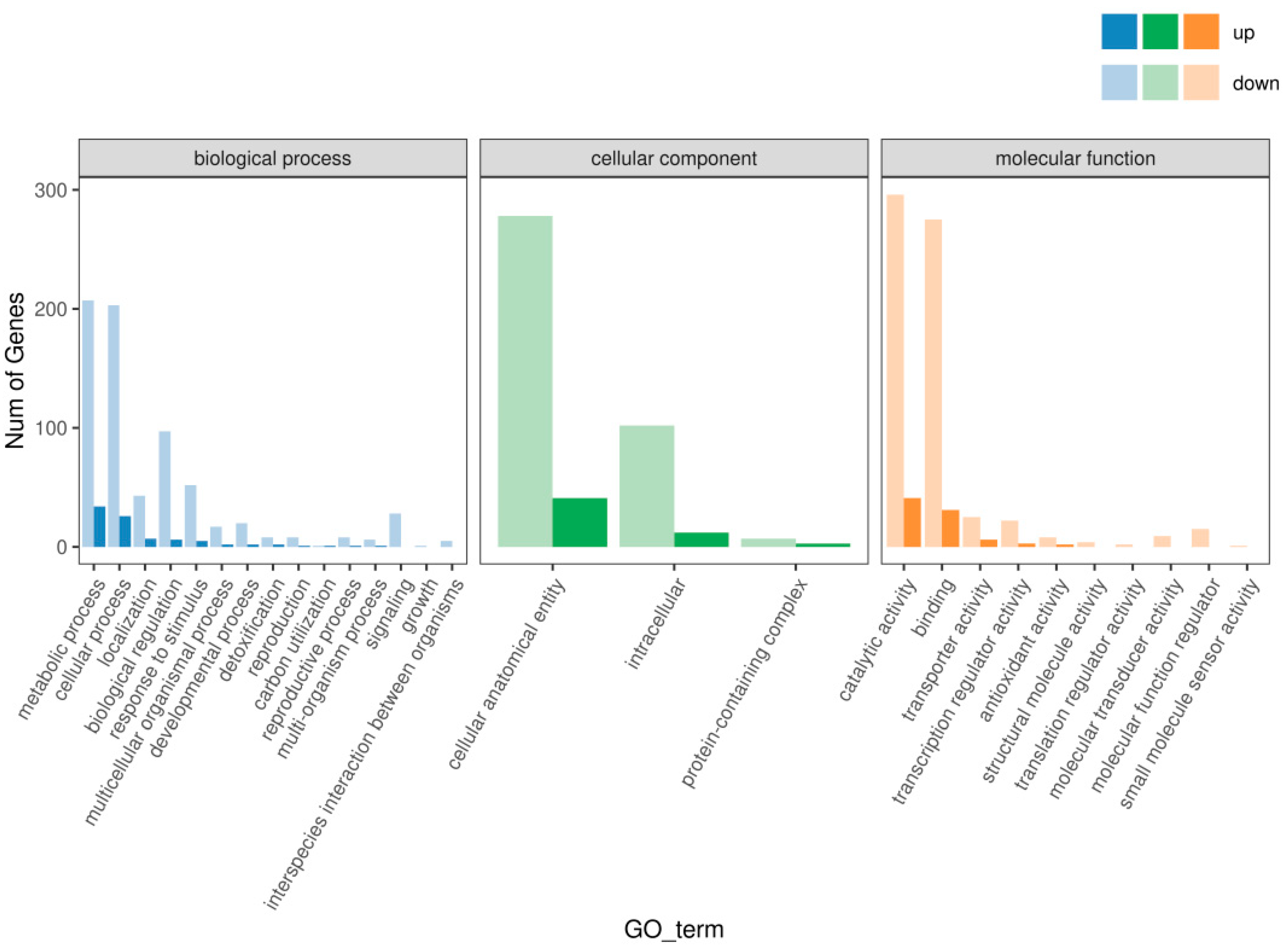 Forests 14 01833 g003