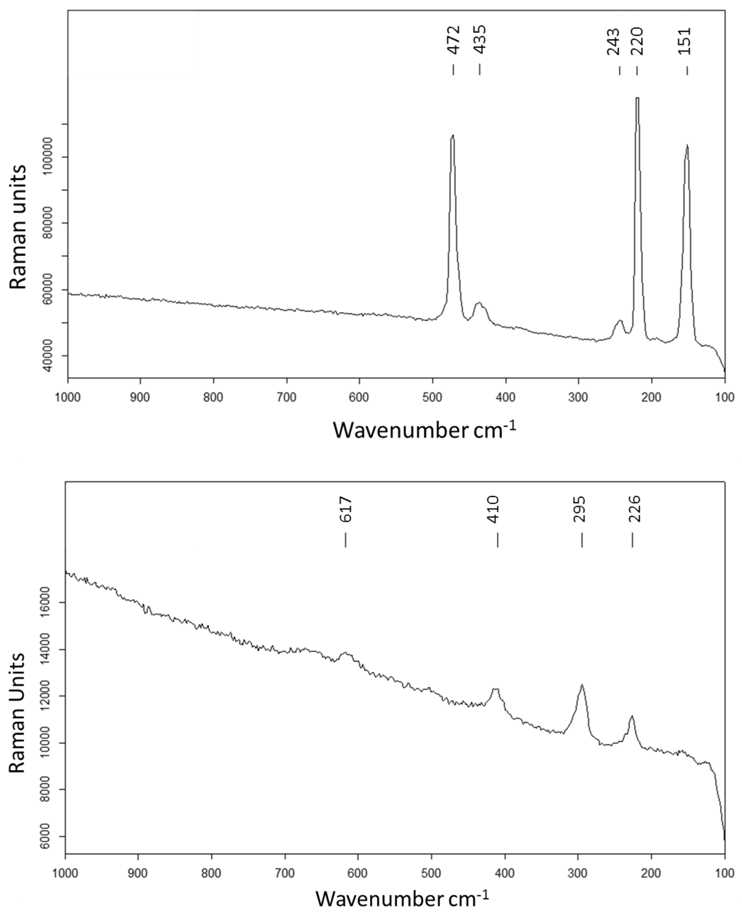 Forests 14 01834 g002