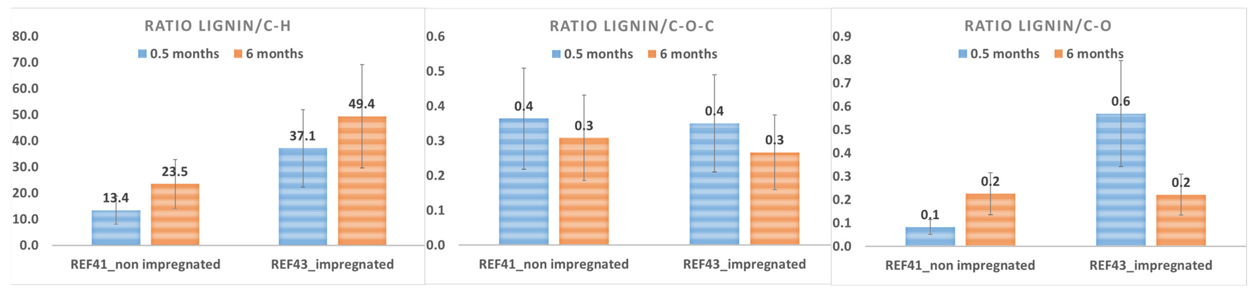 Forests 14 01834 g008