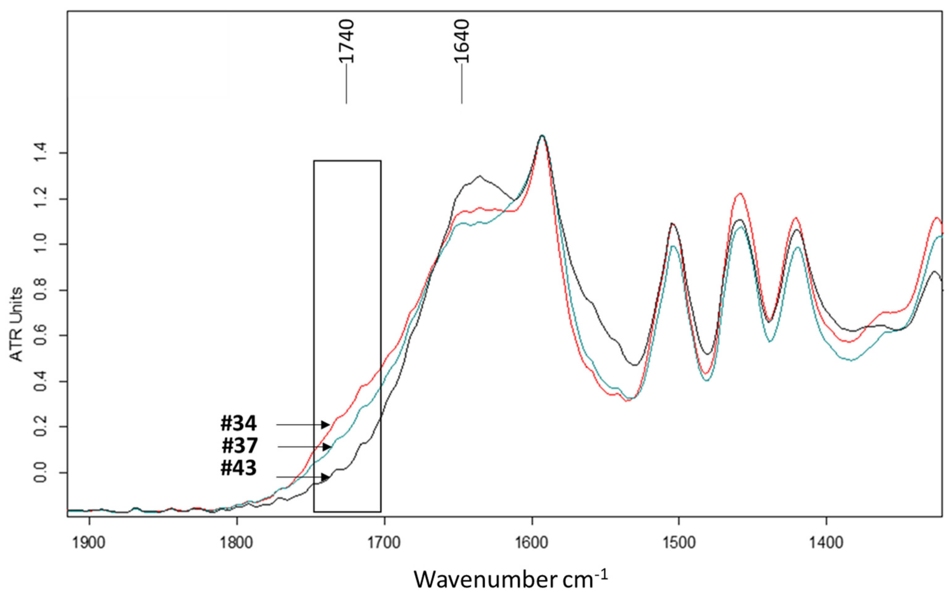 Forests 14 01834 g009