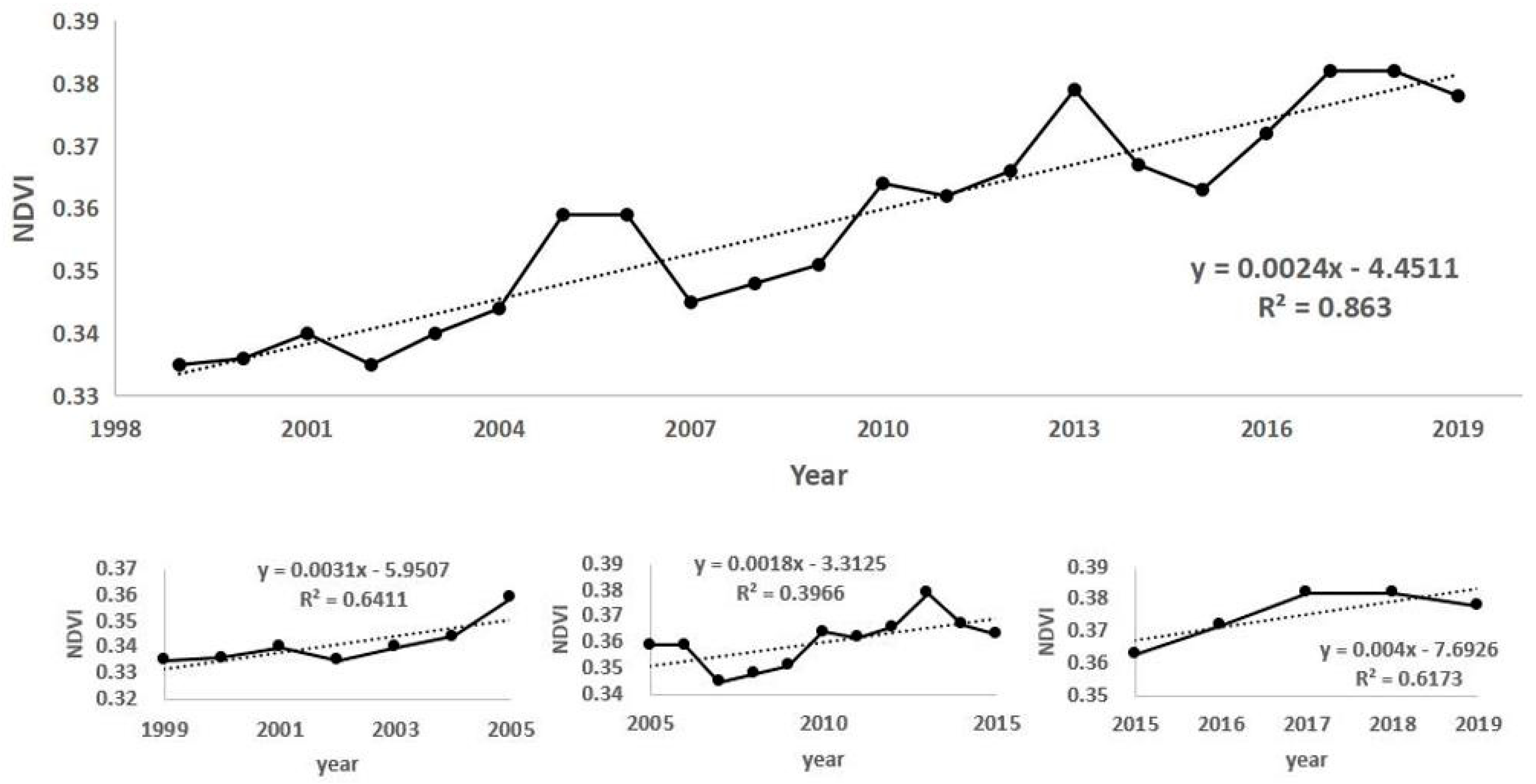 Forests 14 01835 g002